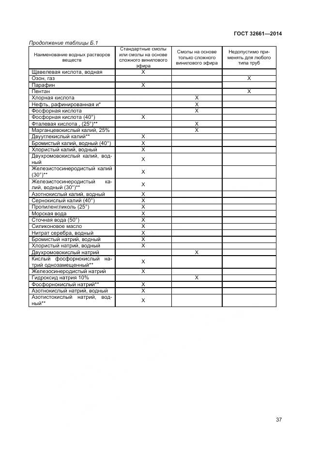 ГОСТ 32661-2014, страница 41