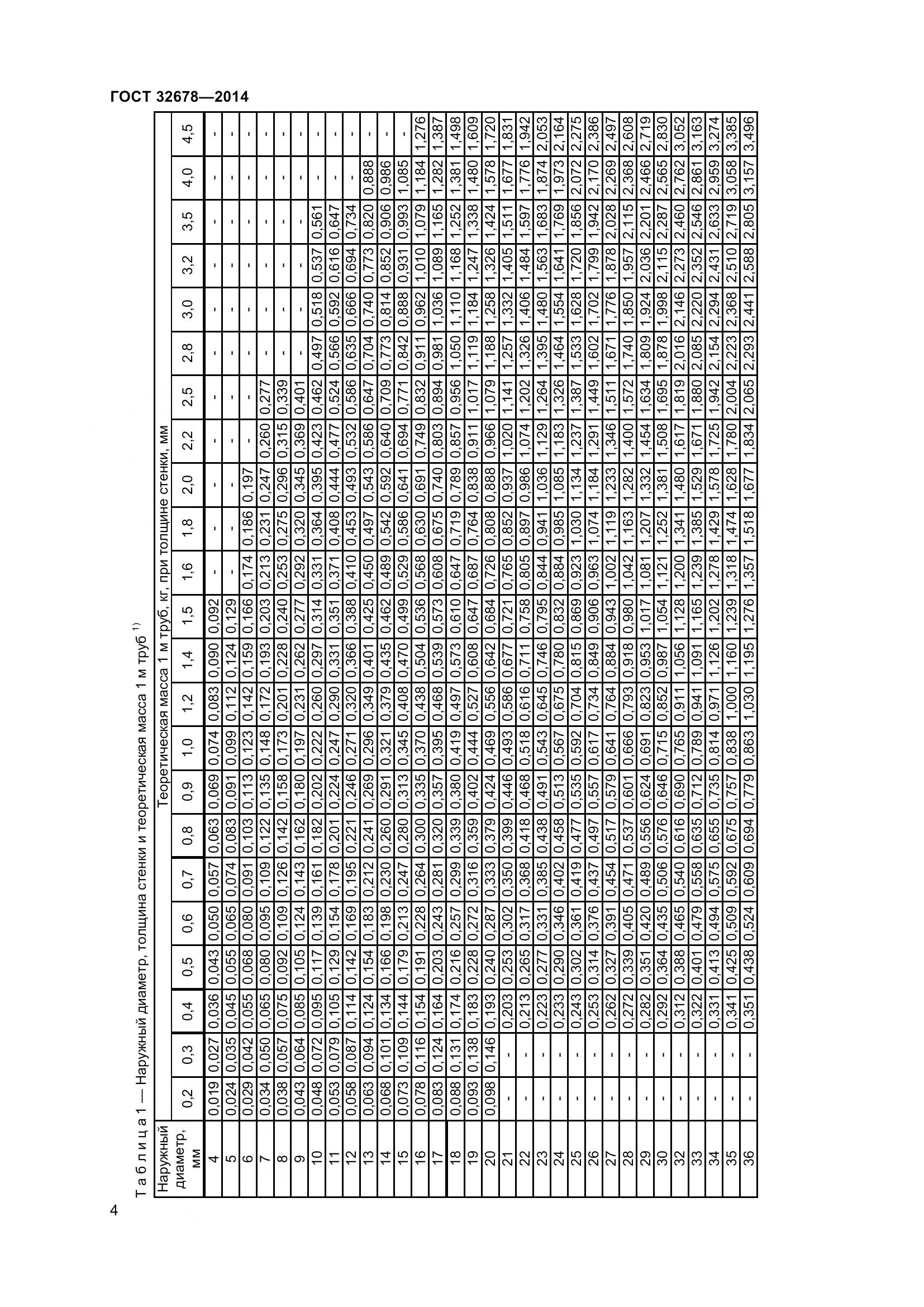 ГОСТ 32678-2014, страница 10