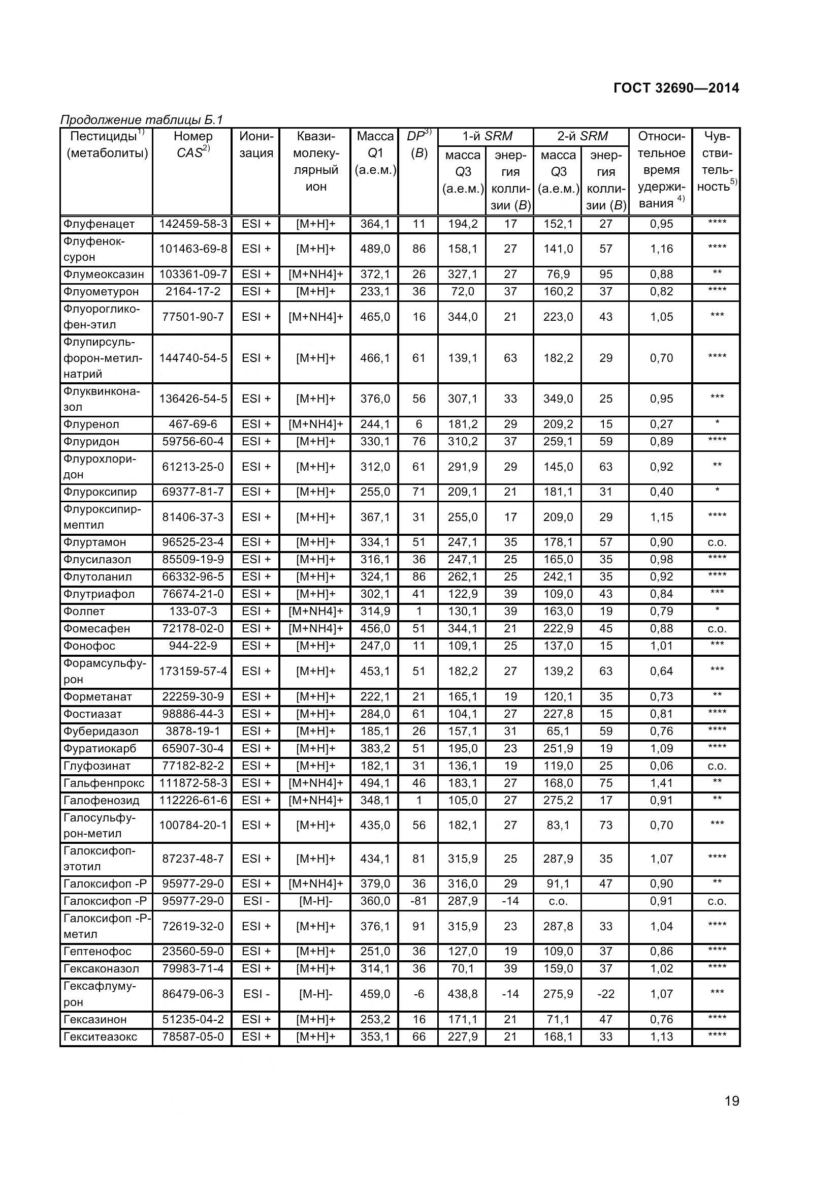 ГОСТ 32690-2014, страница 25