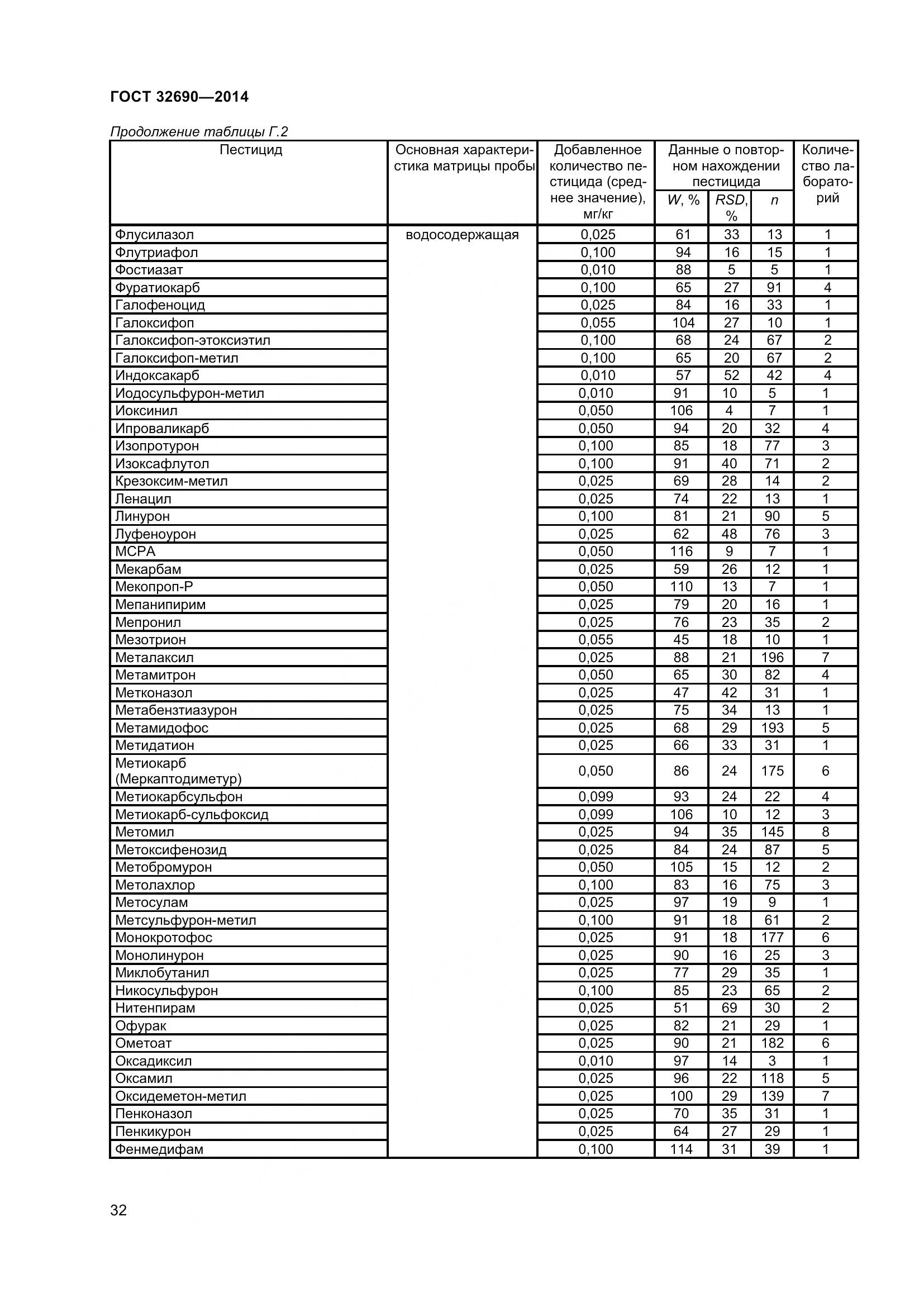 ГОСТ 32690-2014, страница 38