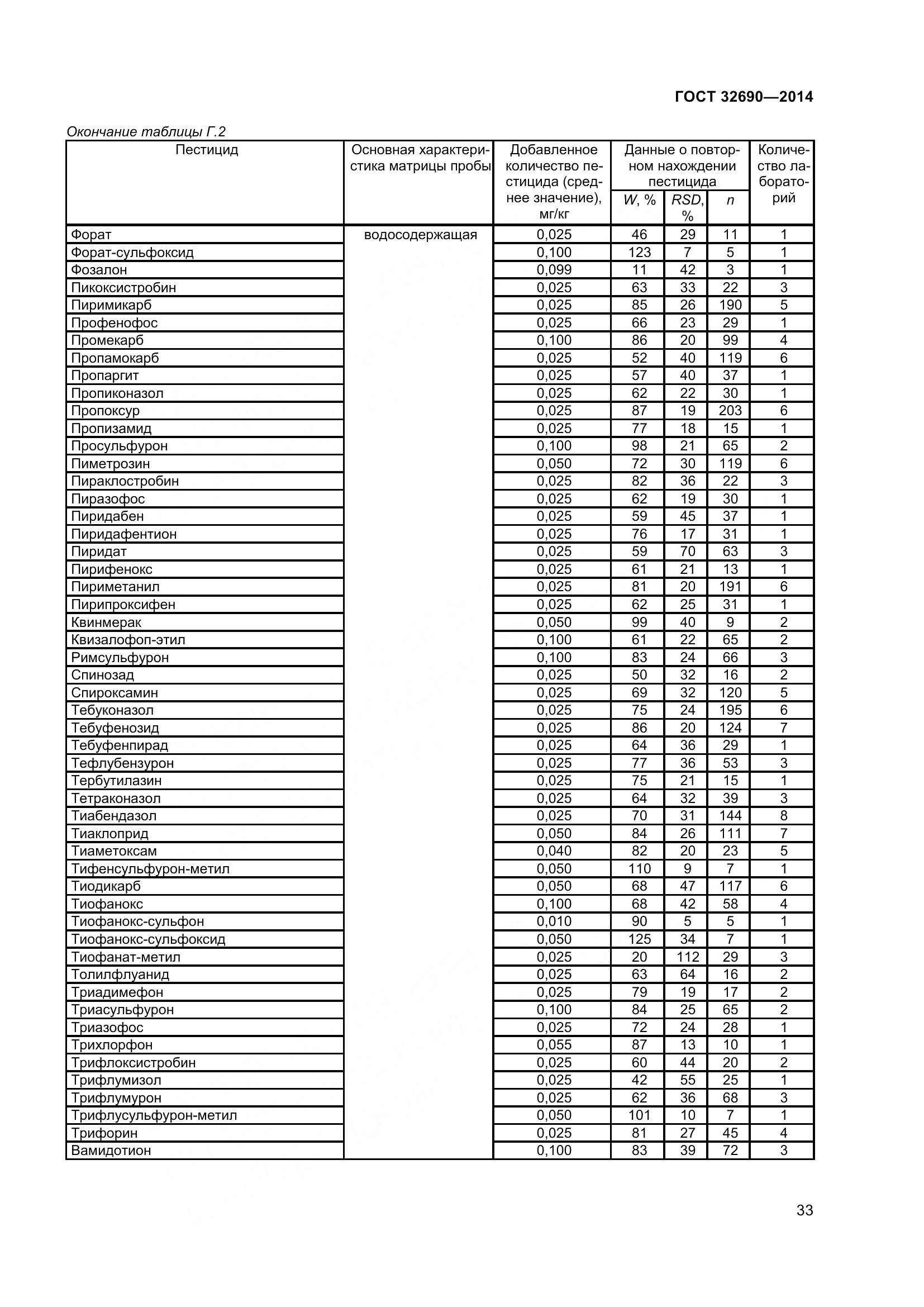 ГОСТ 32690-2014, страница 39