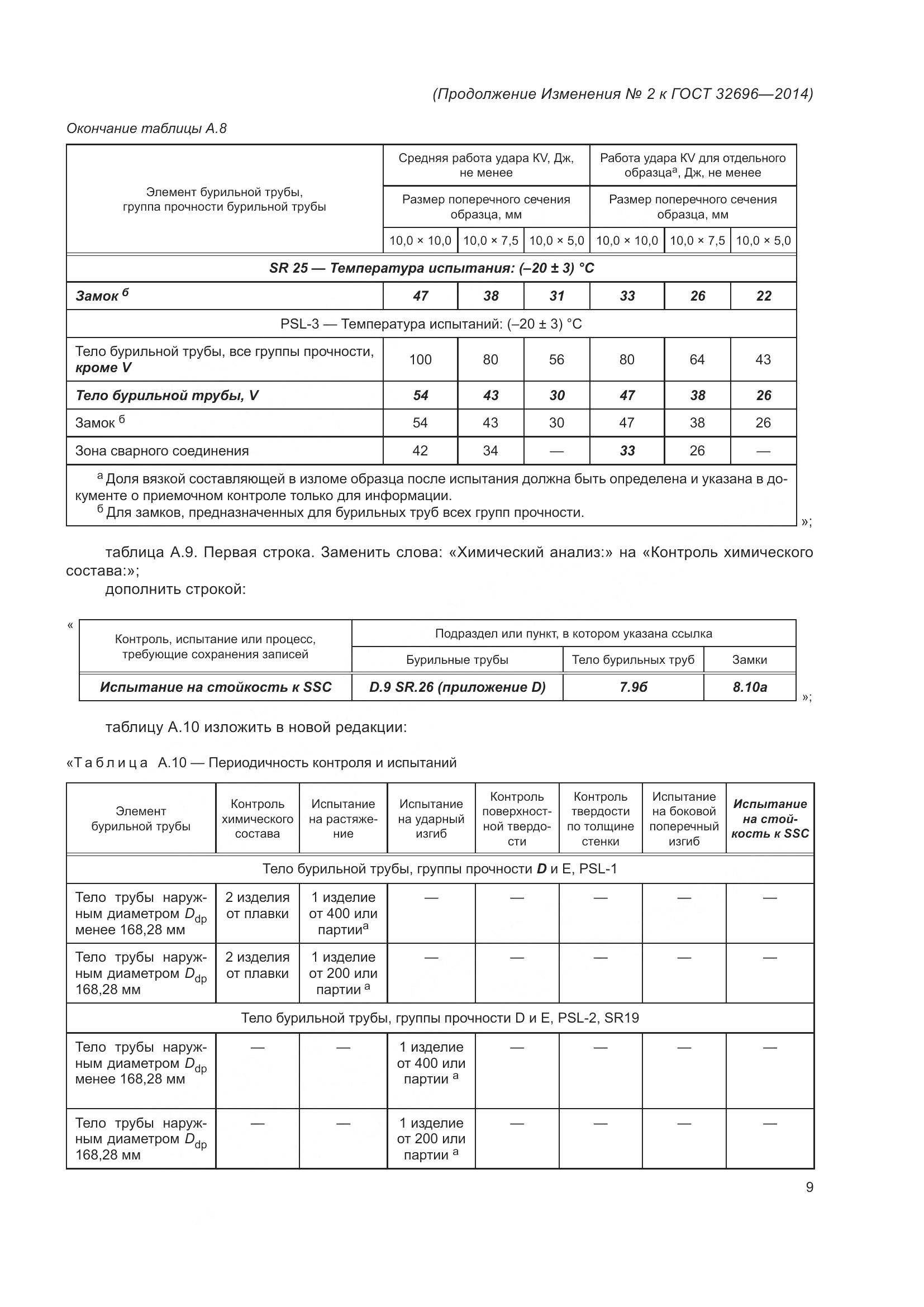 ГОСТ 32696-2014, страница 101