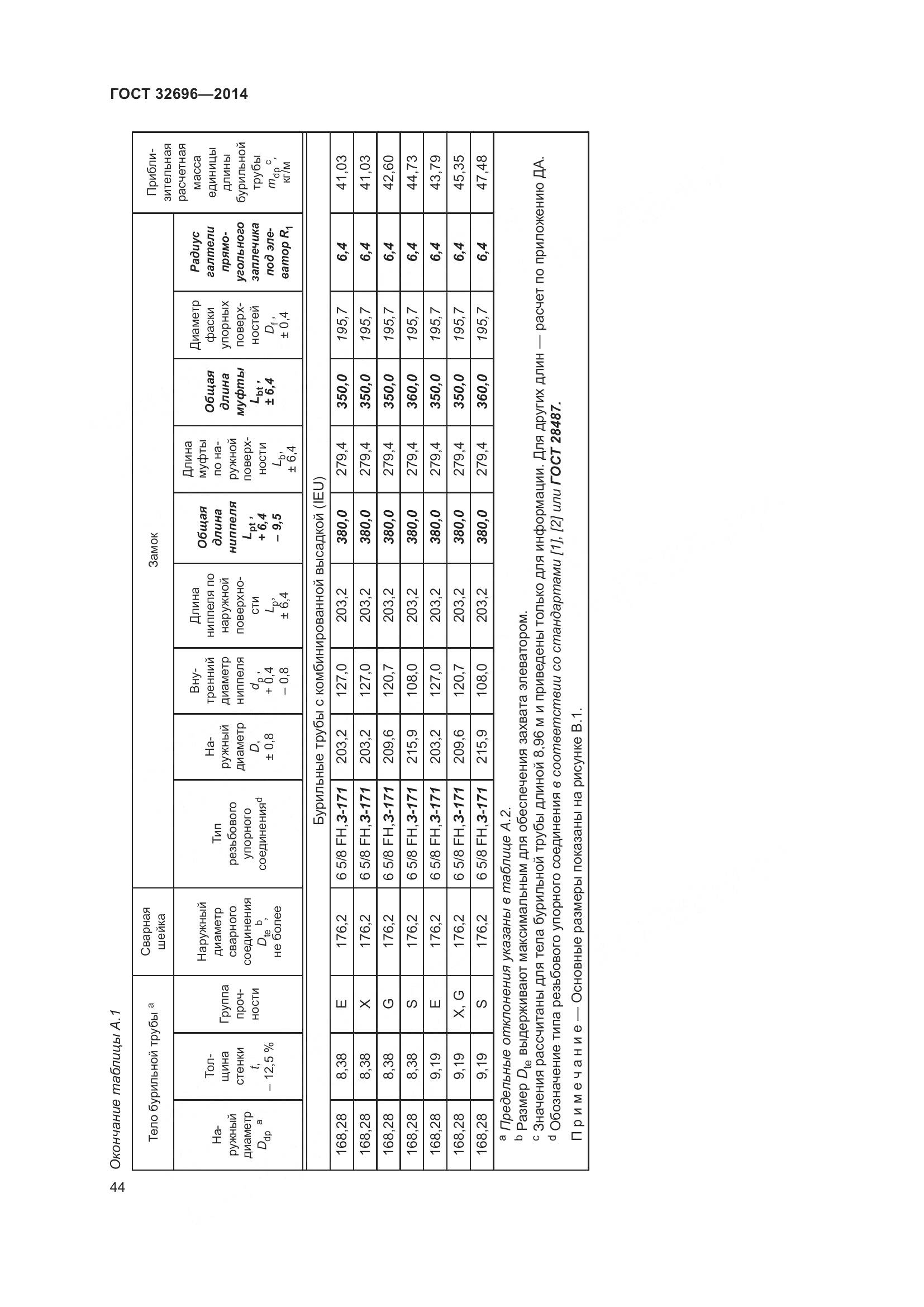 ГОСТ 32696-2014, страница 52