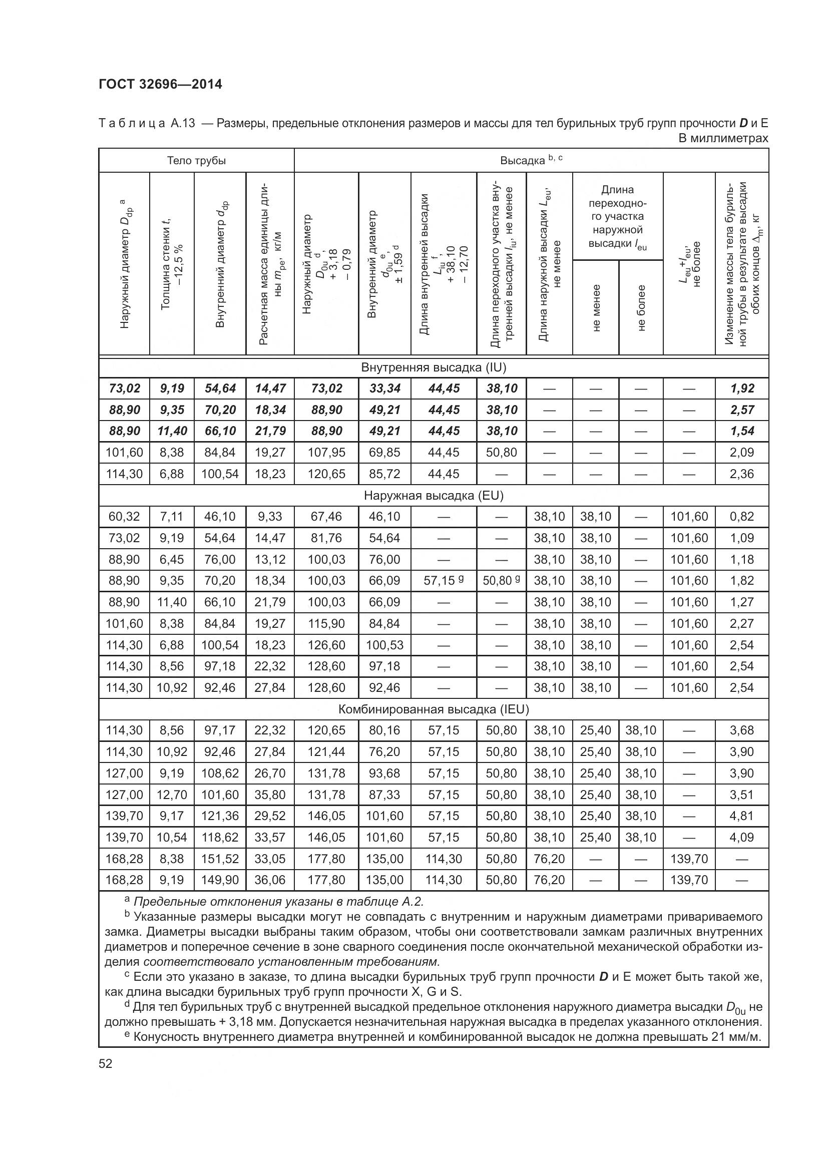 ГОСТ 32696-2014, страница 60