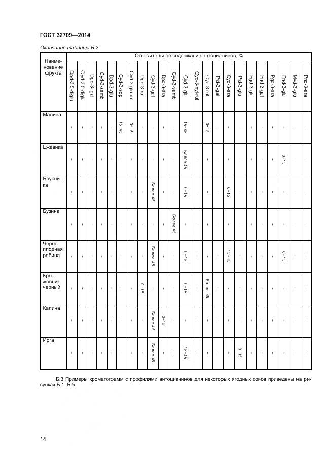 ГОСТ 32709-2014, страница 16