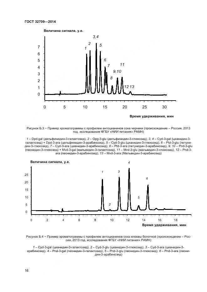 ГОСТ 32709-2014, страница 18