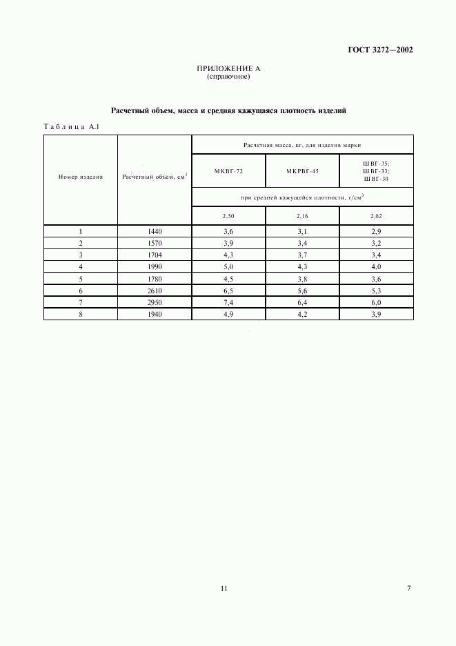 ГОСТ 3272-2002, страница 11