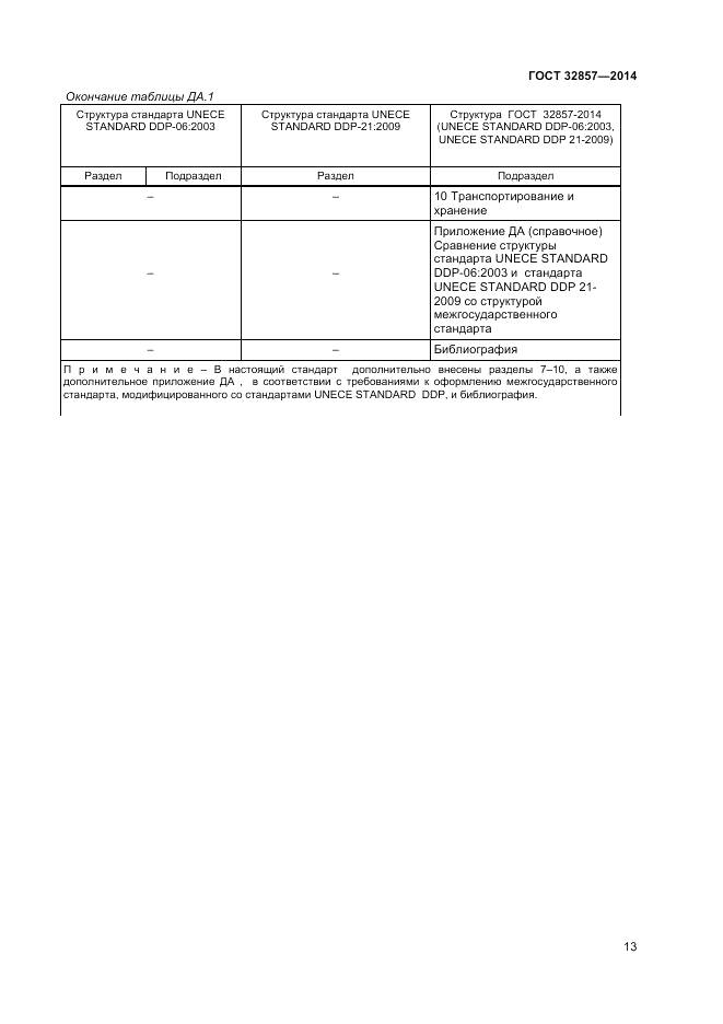 ГОСТ 32857-2014, страница 19