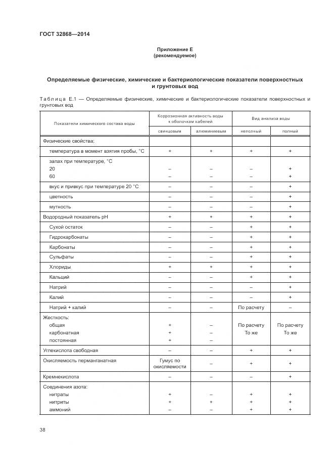 ГОСТ 32868-2014, страница 42