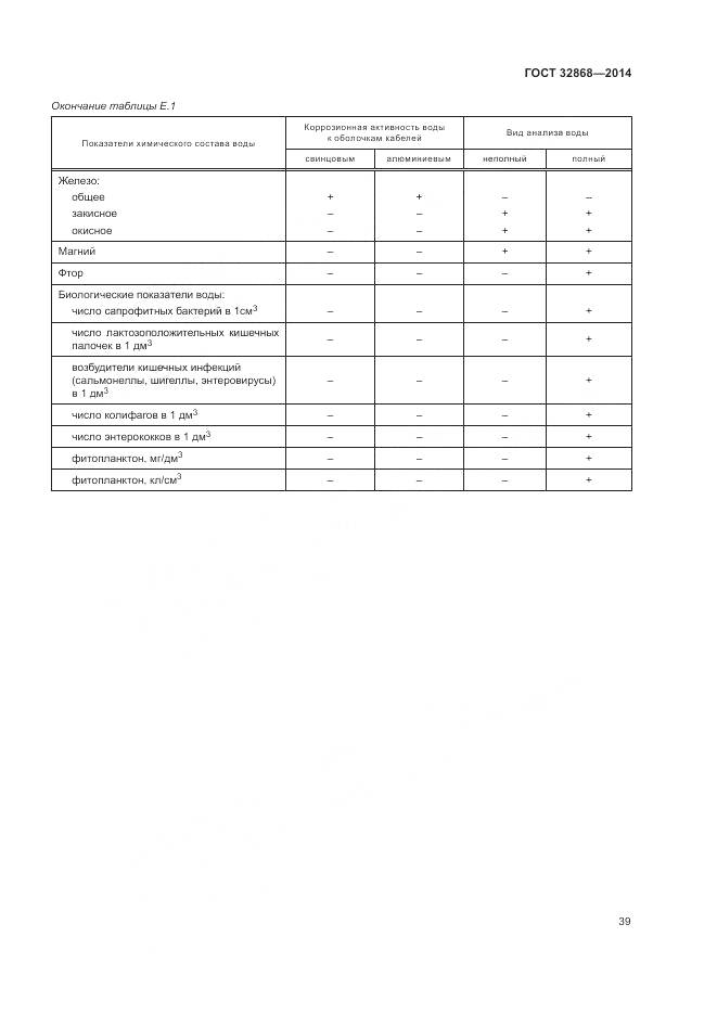 ГОСТ 32868-2014, страница 43