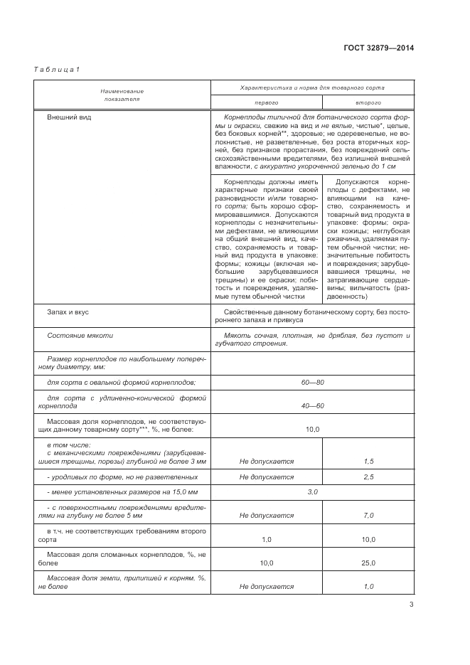 ГОСТ 32879-2014, страница 7