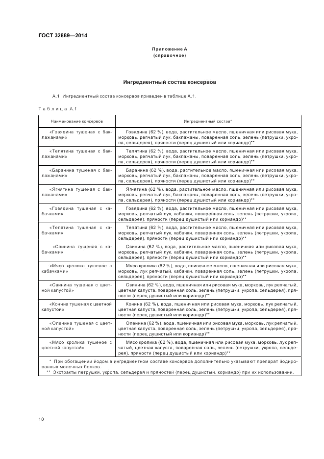 ГОСТ 32889-2014, страница 14