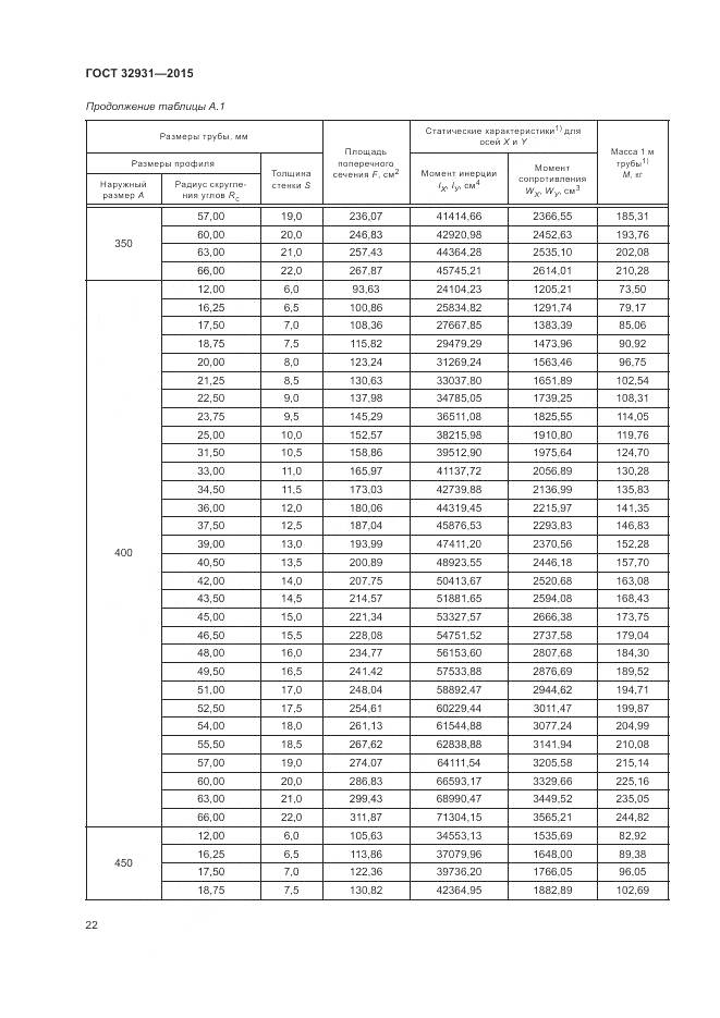ГОСТ 32931-2015, страница 26