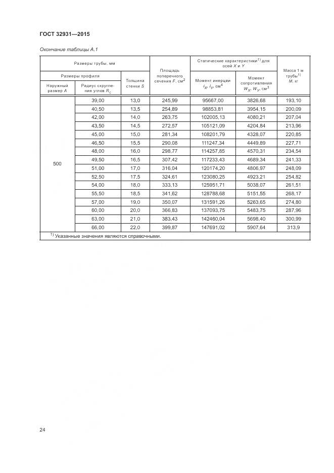 ГОСТ 32931-2015, страница 28