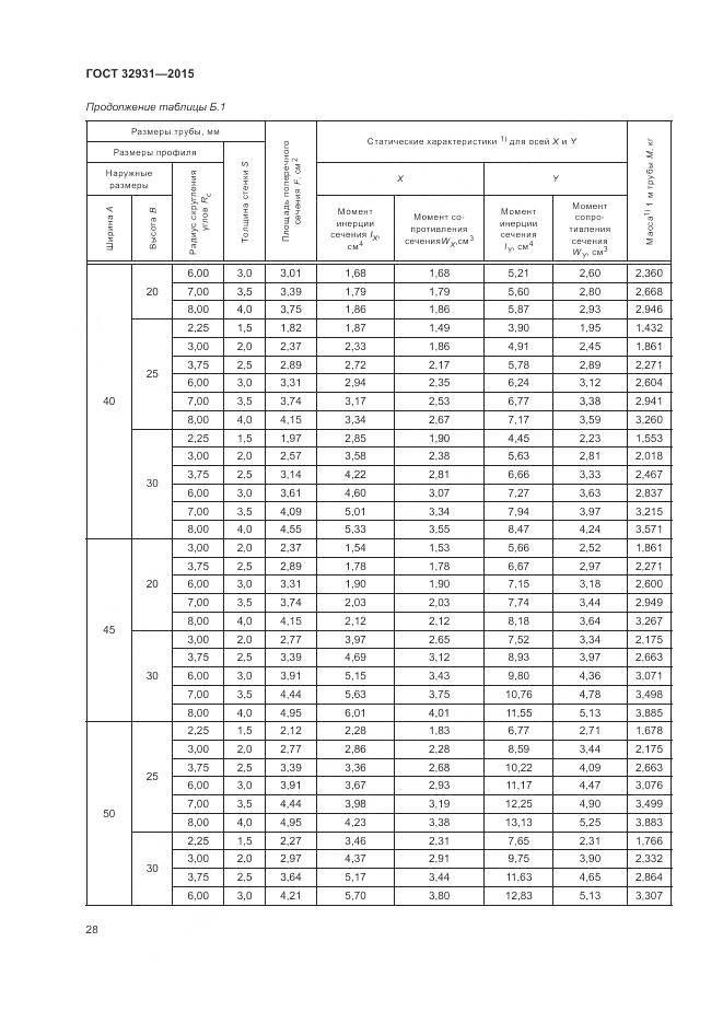 ГОСТ 32931-2015, страница 32