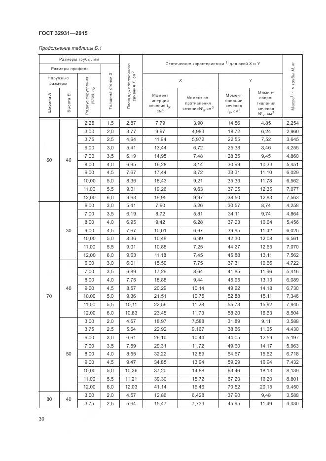 ГОСТ 32931-2015, страница 34