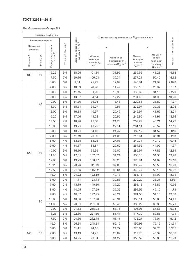 ГОСТ 32931-2015, страница 38