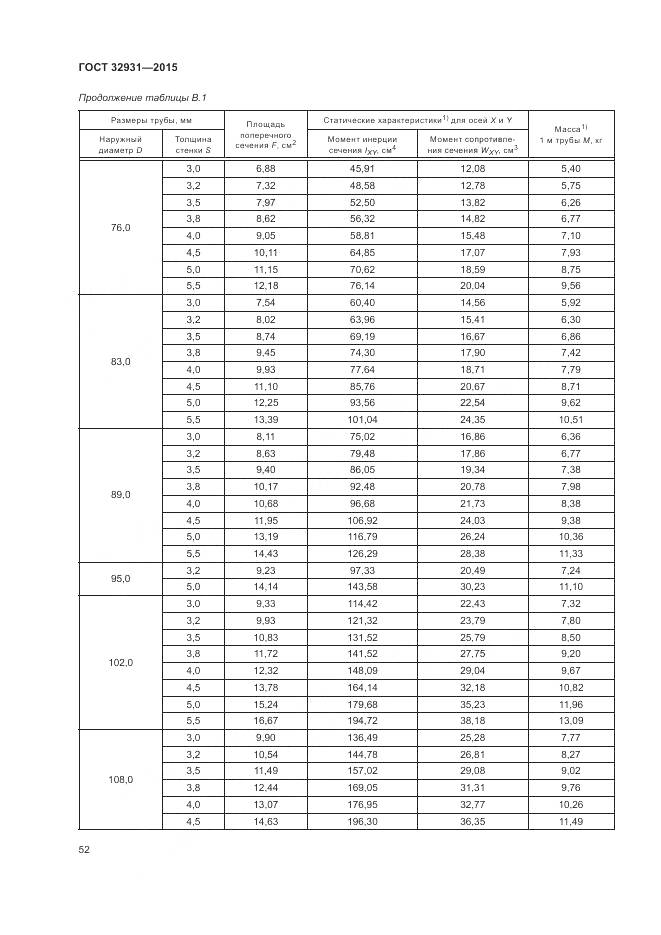 ГОСТ 32931-2015, страница 56