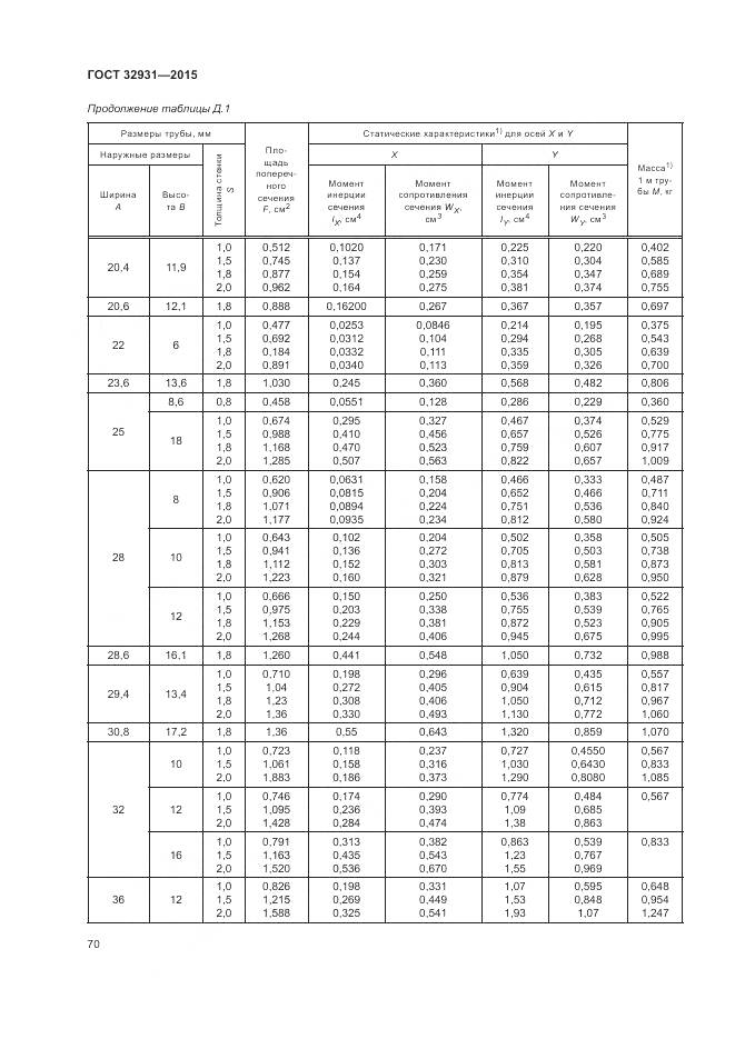 ГОСТ 32931-2015, страница 74