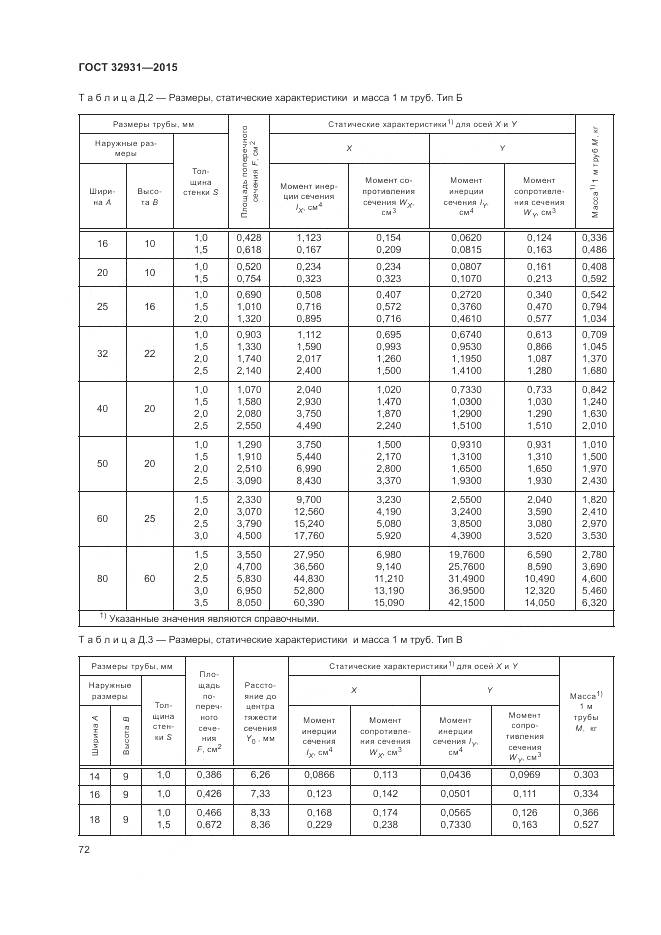 ГОСТ 32931-2015, страница 76