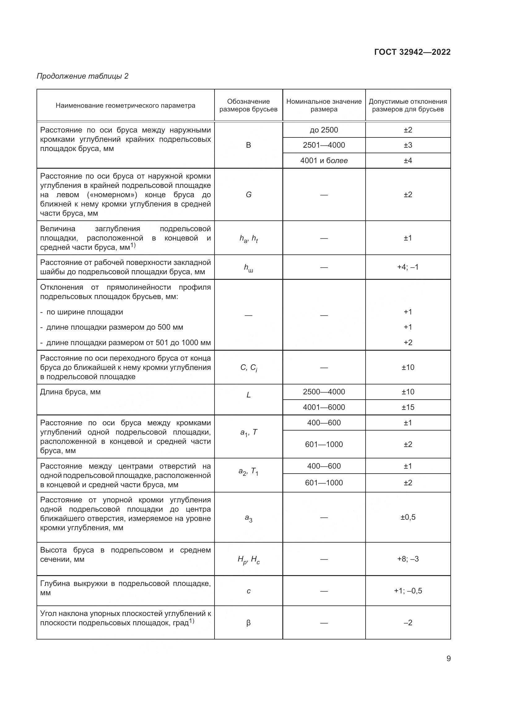 ГОСТ 32942-2022, страница 13