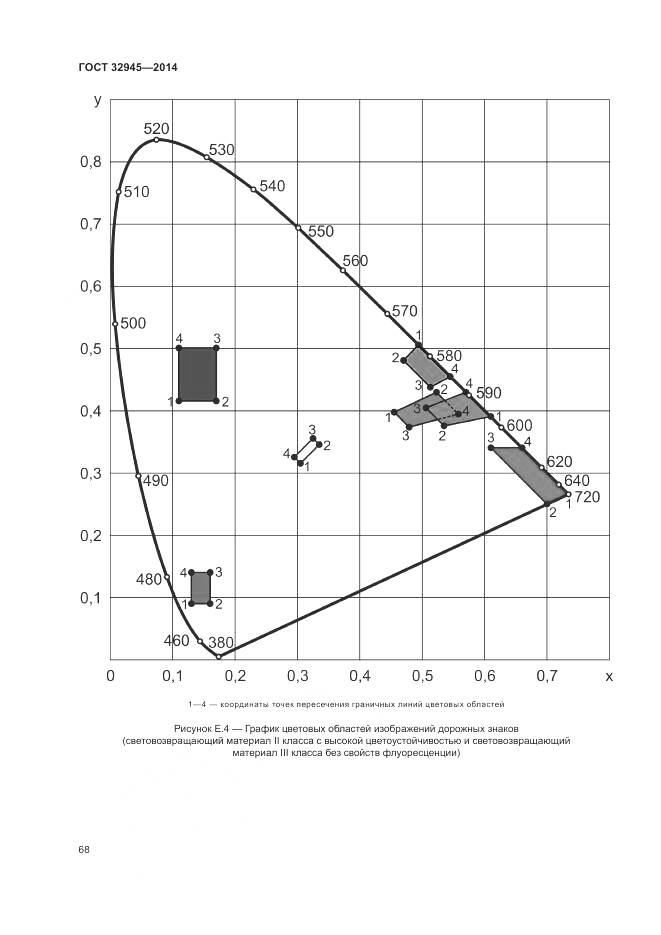 ГОСТ 32945-2014, страница 81