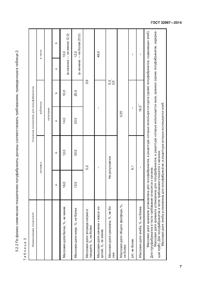 ГОСТ 32967-2014, страница 11