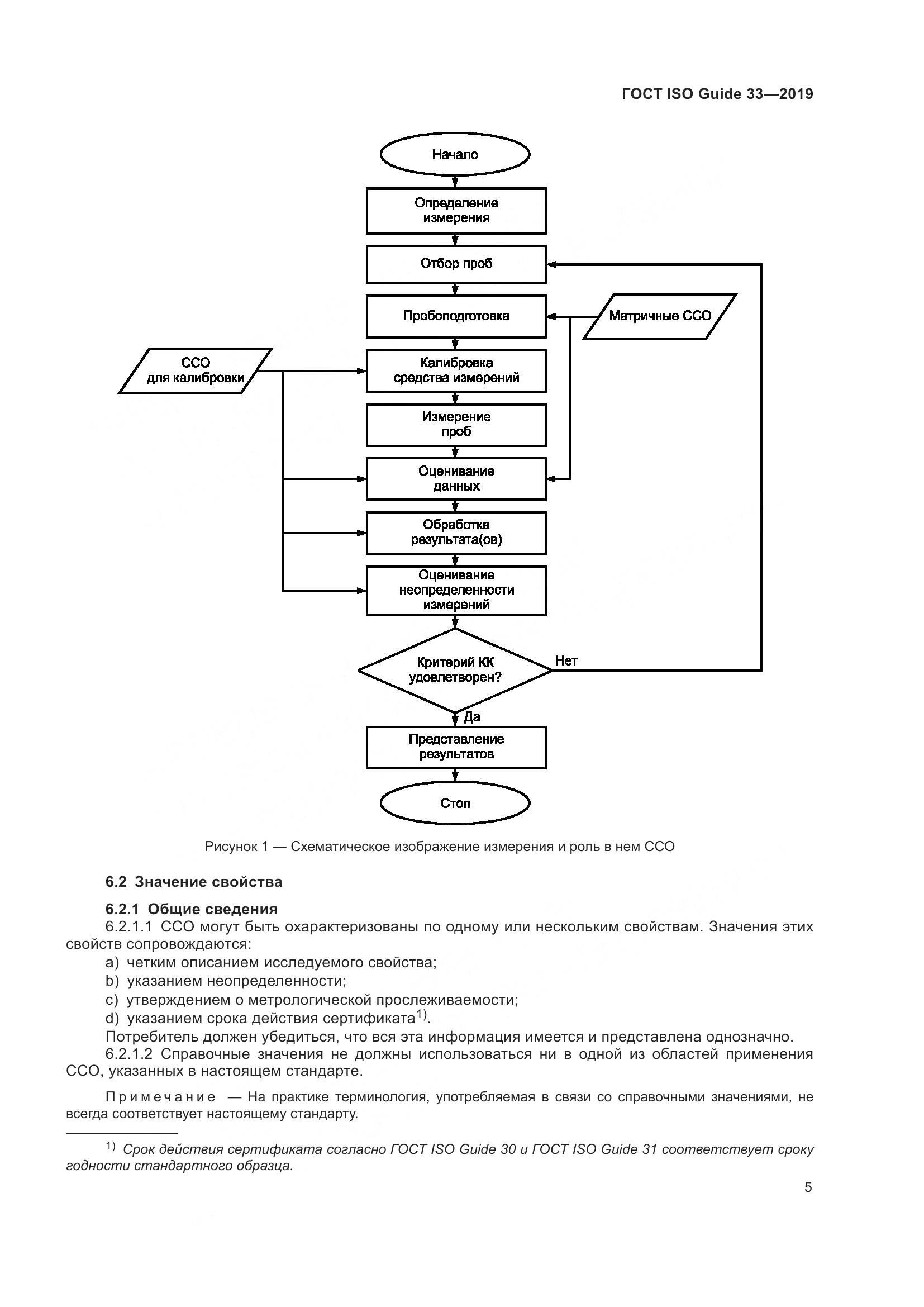 ГОСТ ISO Guide  33-2019, страница 12