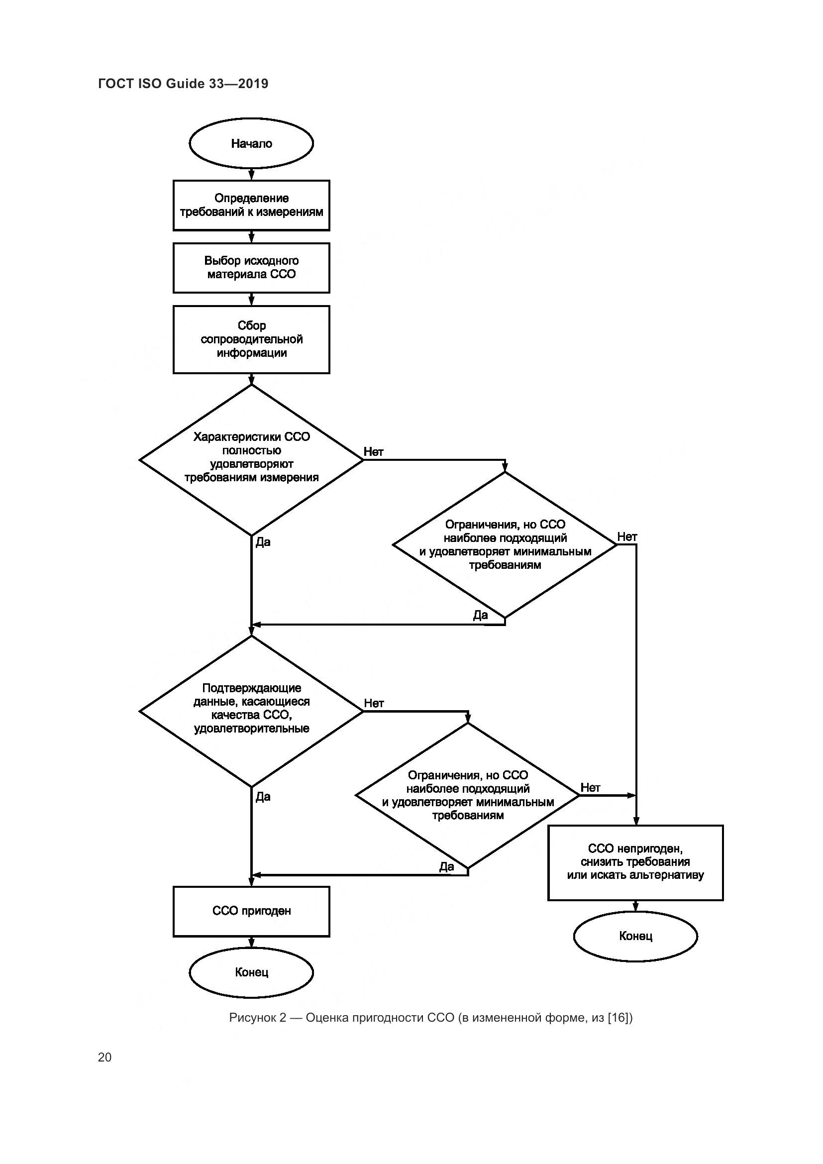 ГОСТ ISO Guide  33-2019, страница 27