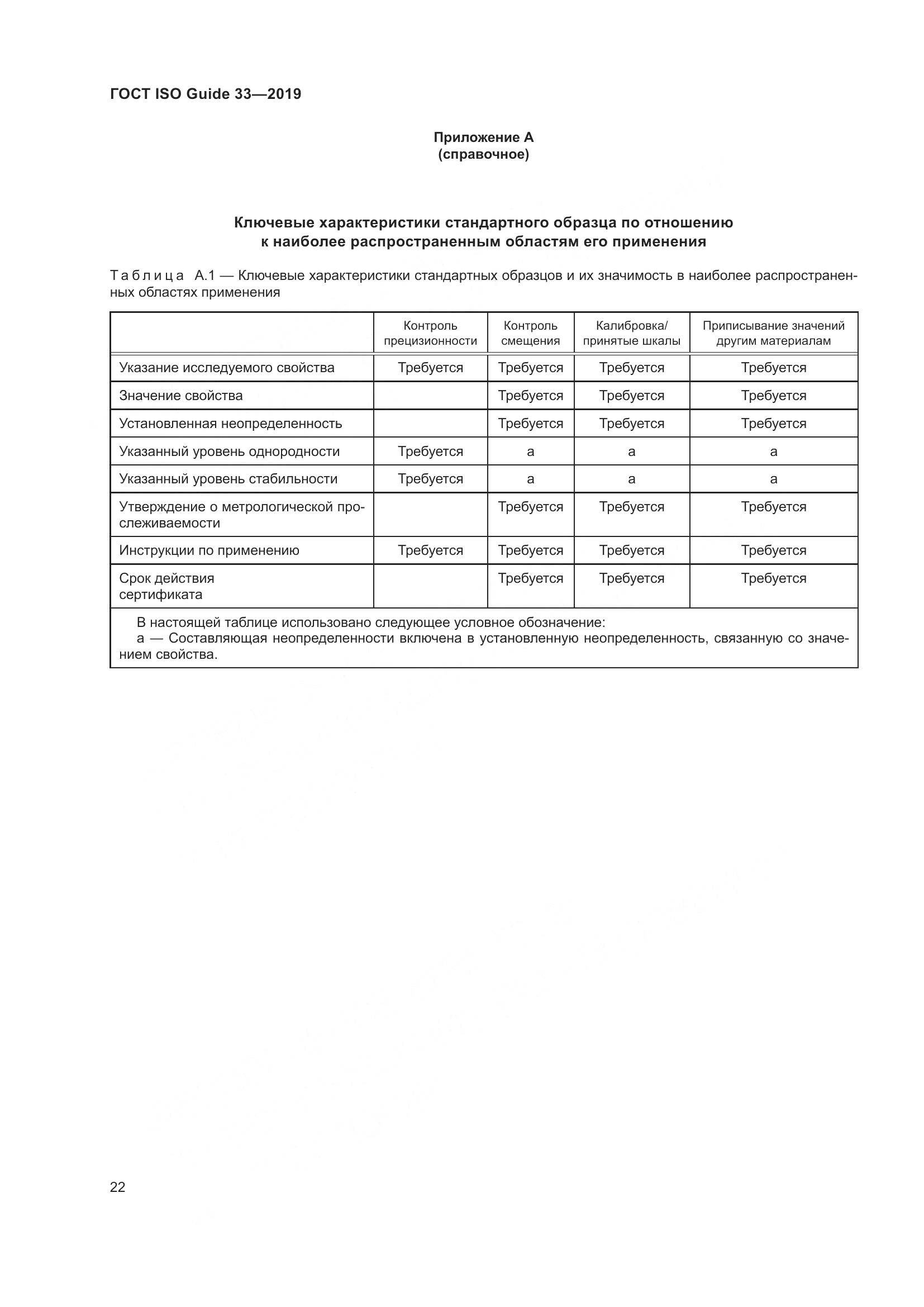 ГОСТ ISO Guide  33-2019, страница 29