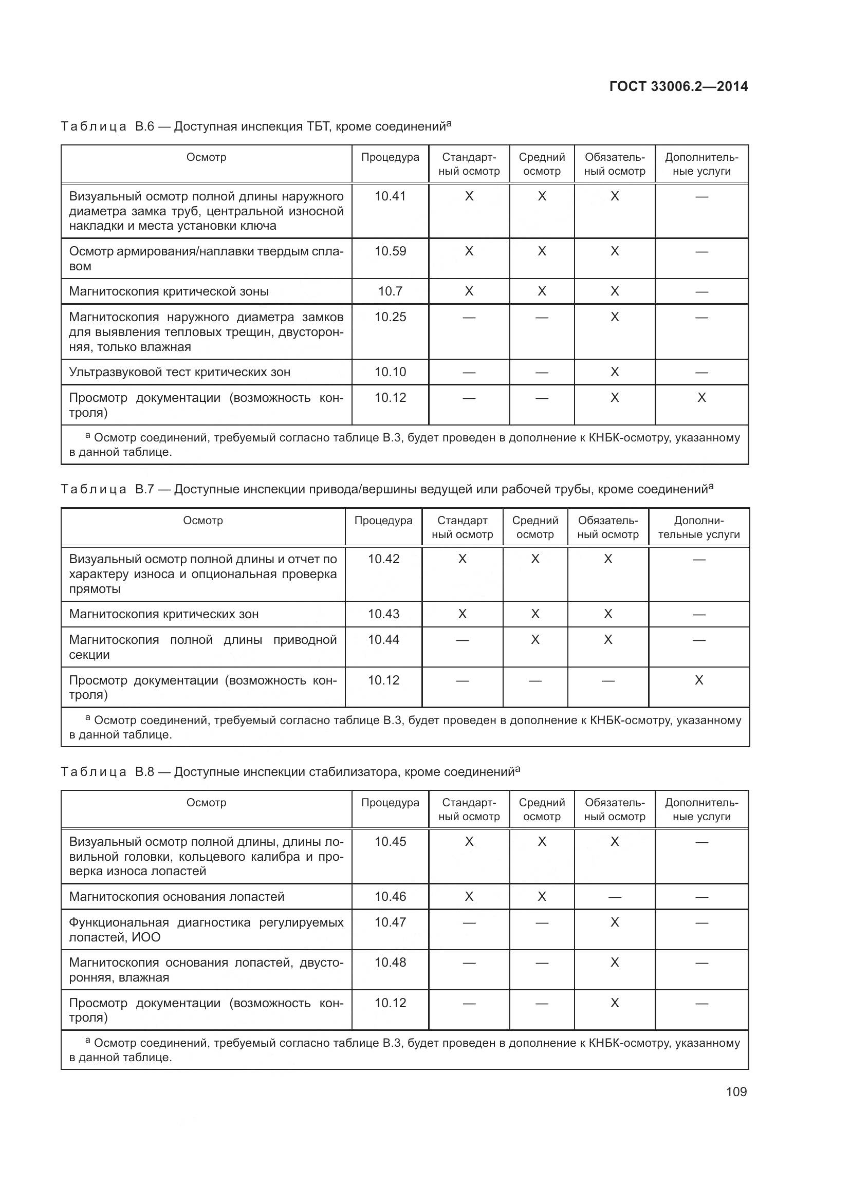 ГОСТ 33006.2-2014, страница 116