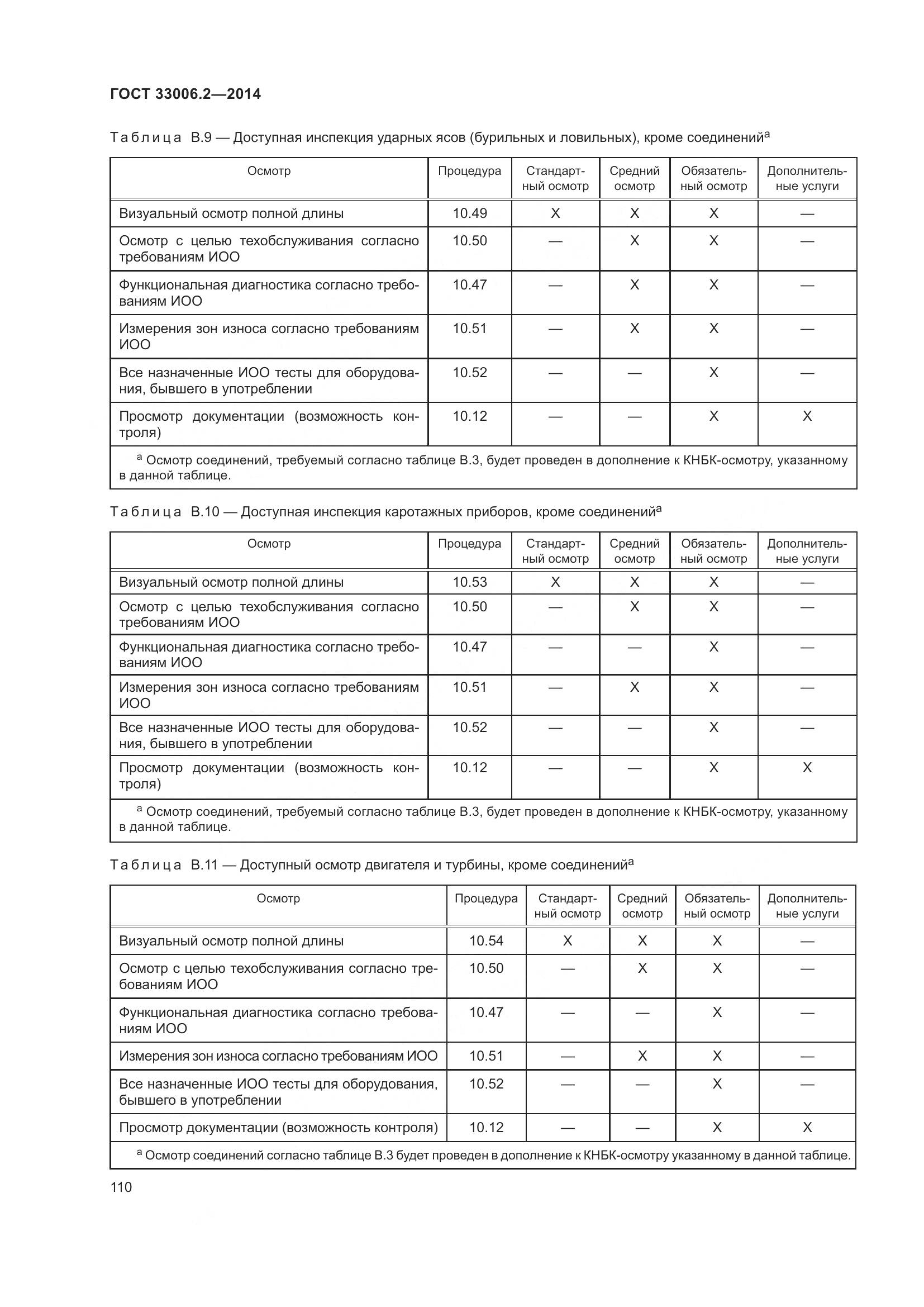 ГОСТ 33006.2-2014, страница 117