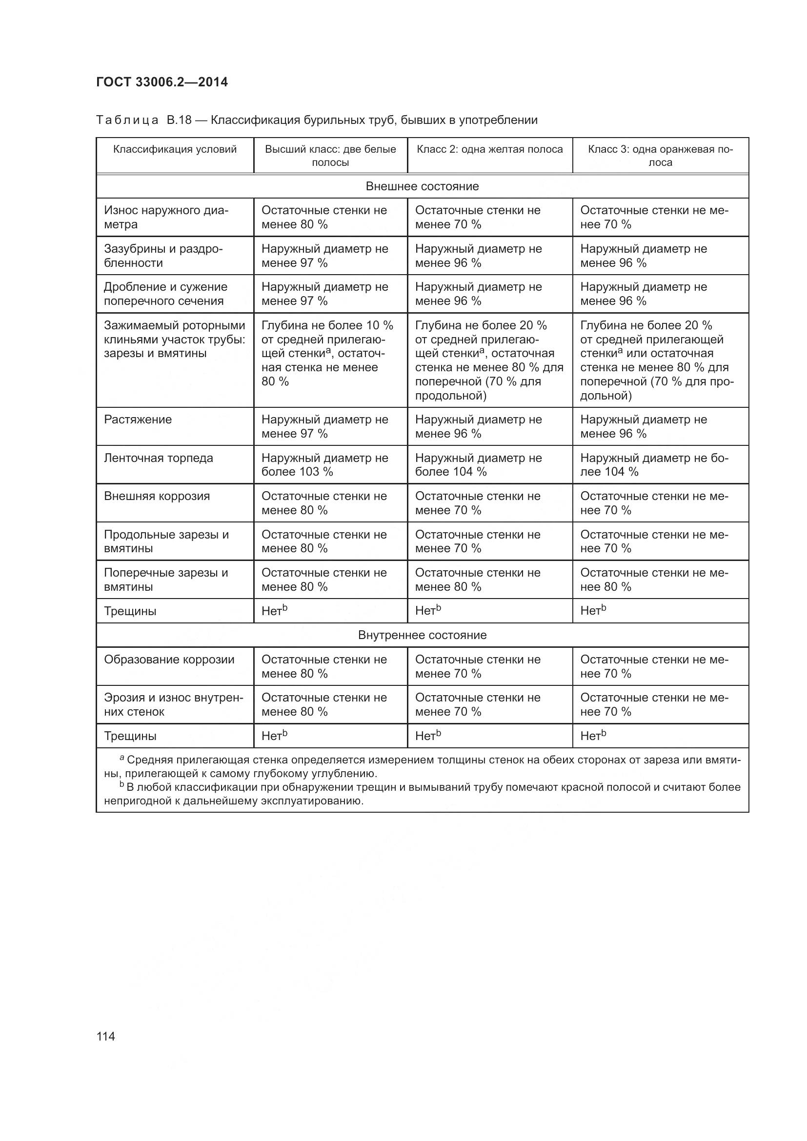 ГОСТ 33006.2-2014, страница 121