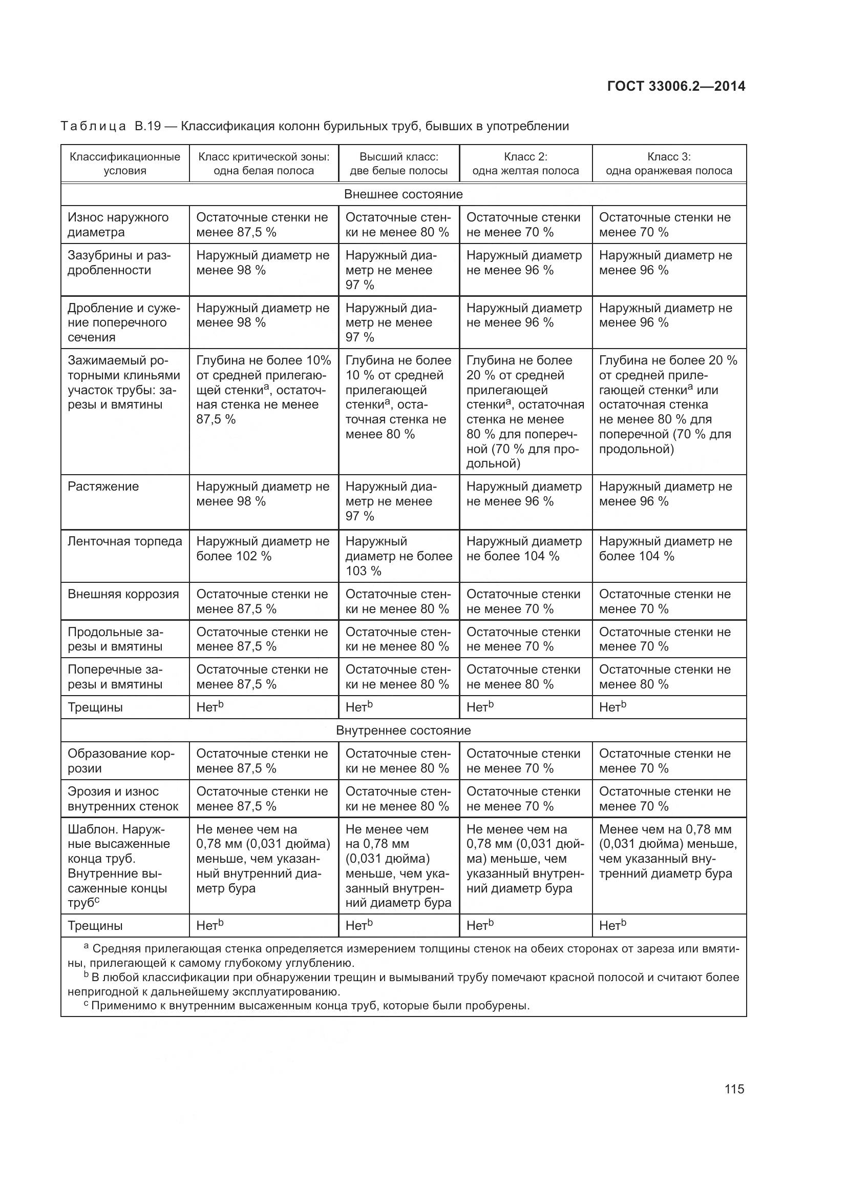 ГОСТ 33006.2-2014, страница 122
