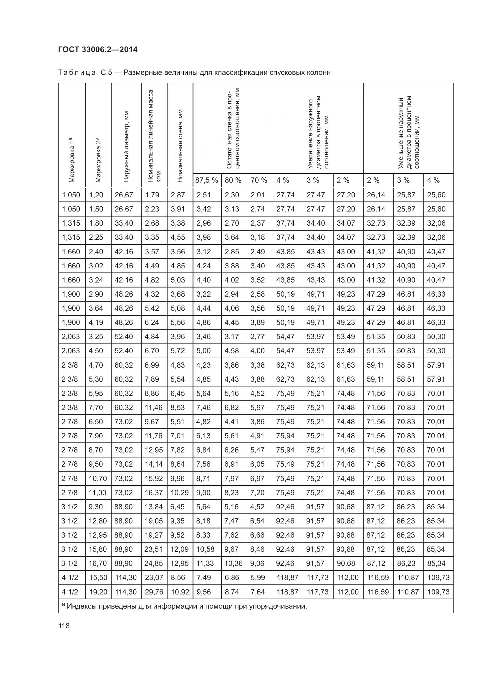 ГОСТ 33006.2-2014, страница 125