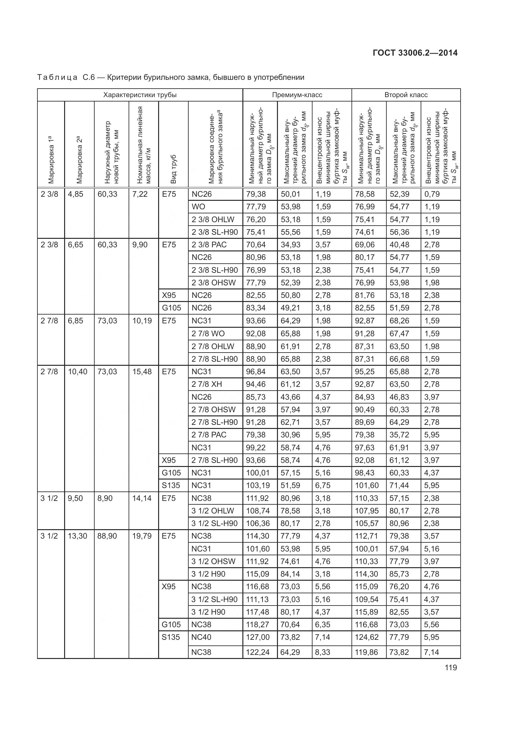 ГОСТ 33006.2-2014, страница 126