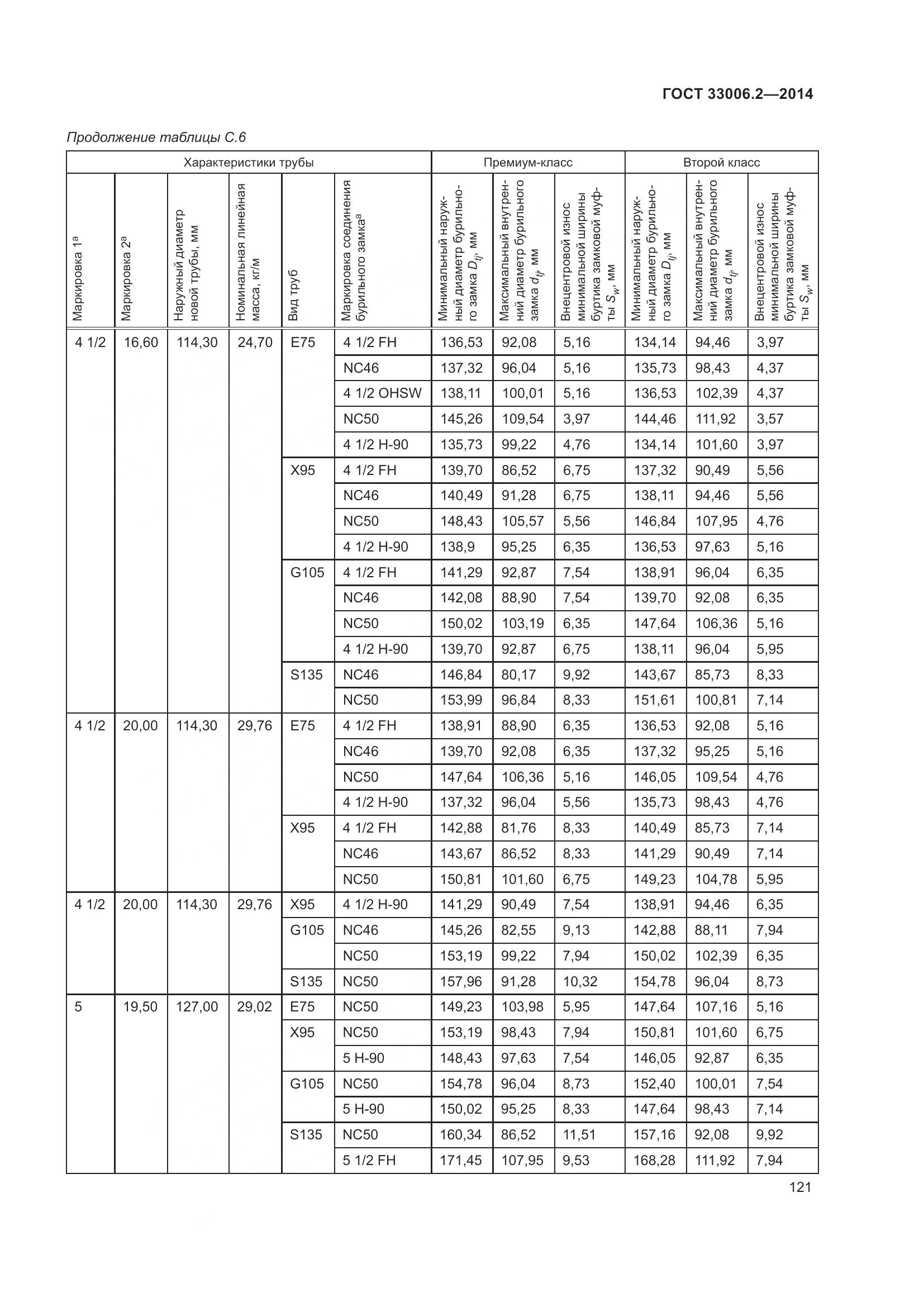 ГОСТ 33006.2-2014, страница 128