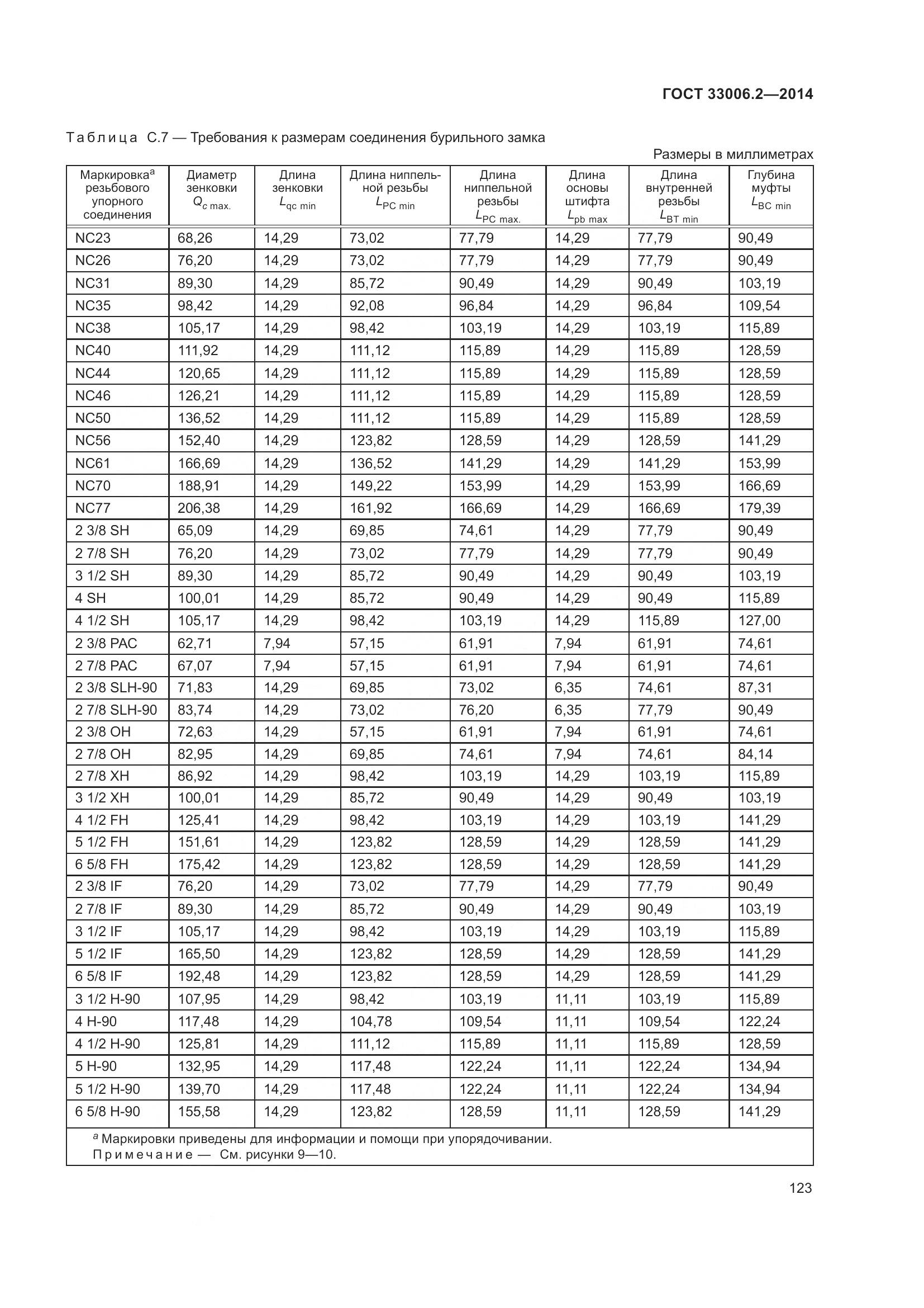 ГОСТ 33006.2-2014, страница 130