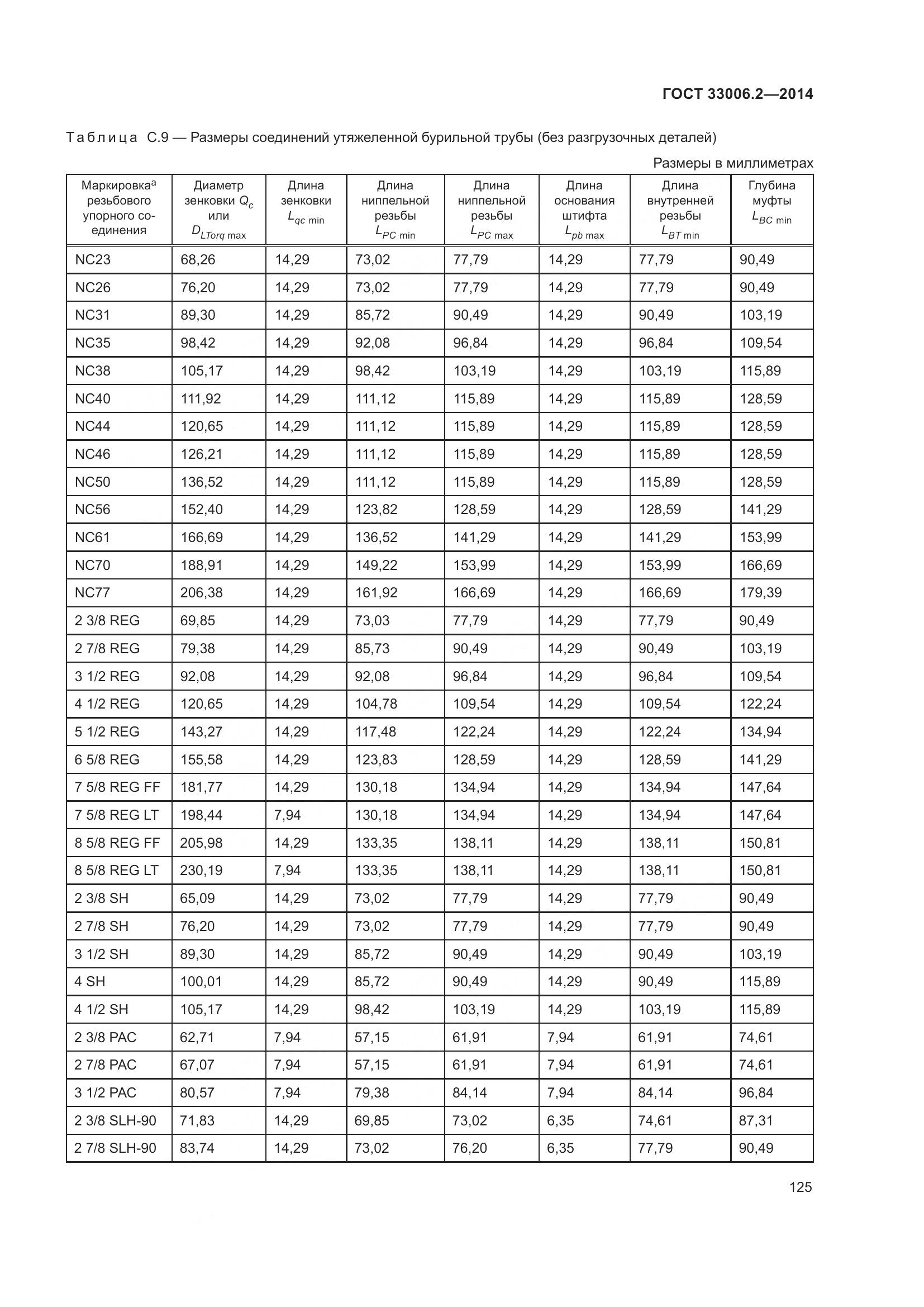ГОСТ 33006.2-2014, страница 132