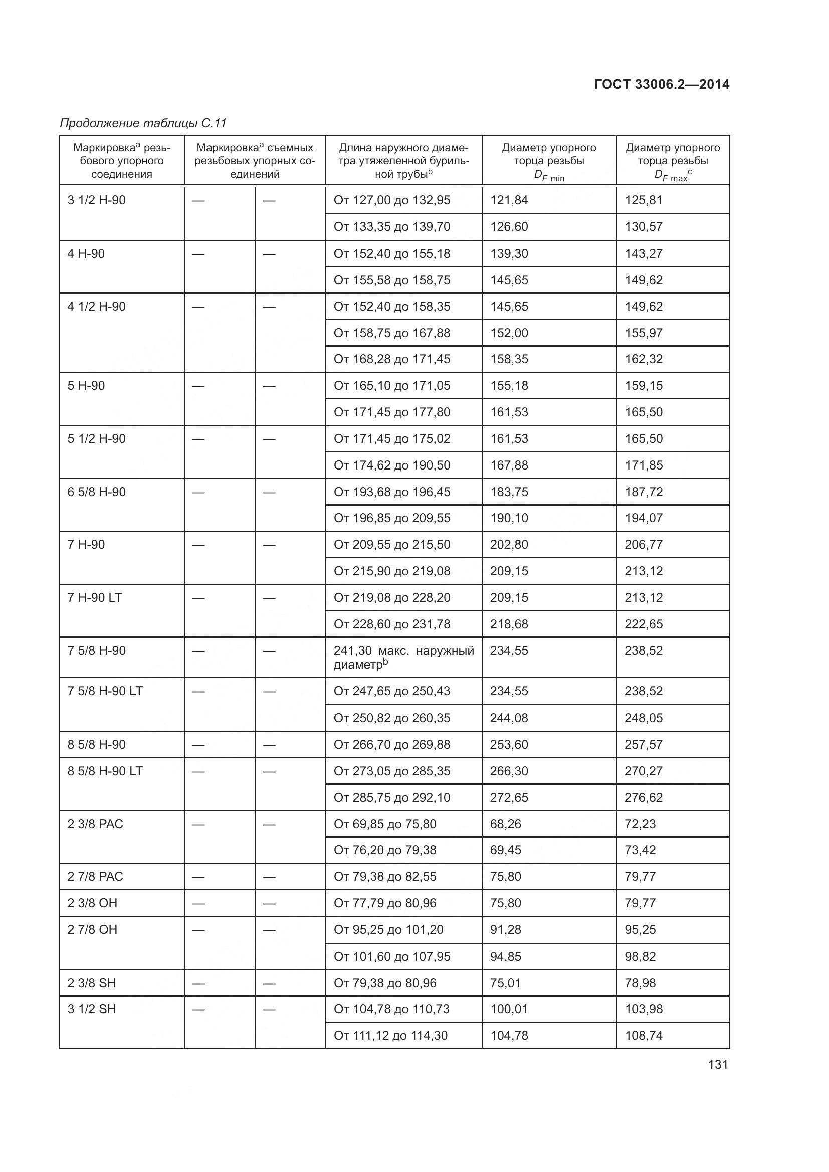 ГОСТ 33006.2-2014, страница 138
