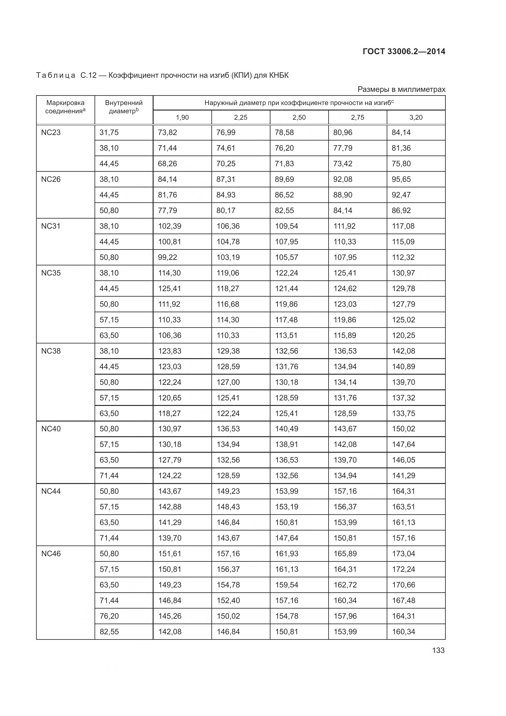 ГОСТ 33006.2-2014, страница 140