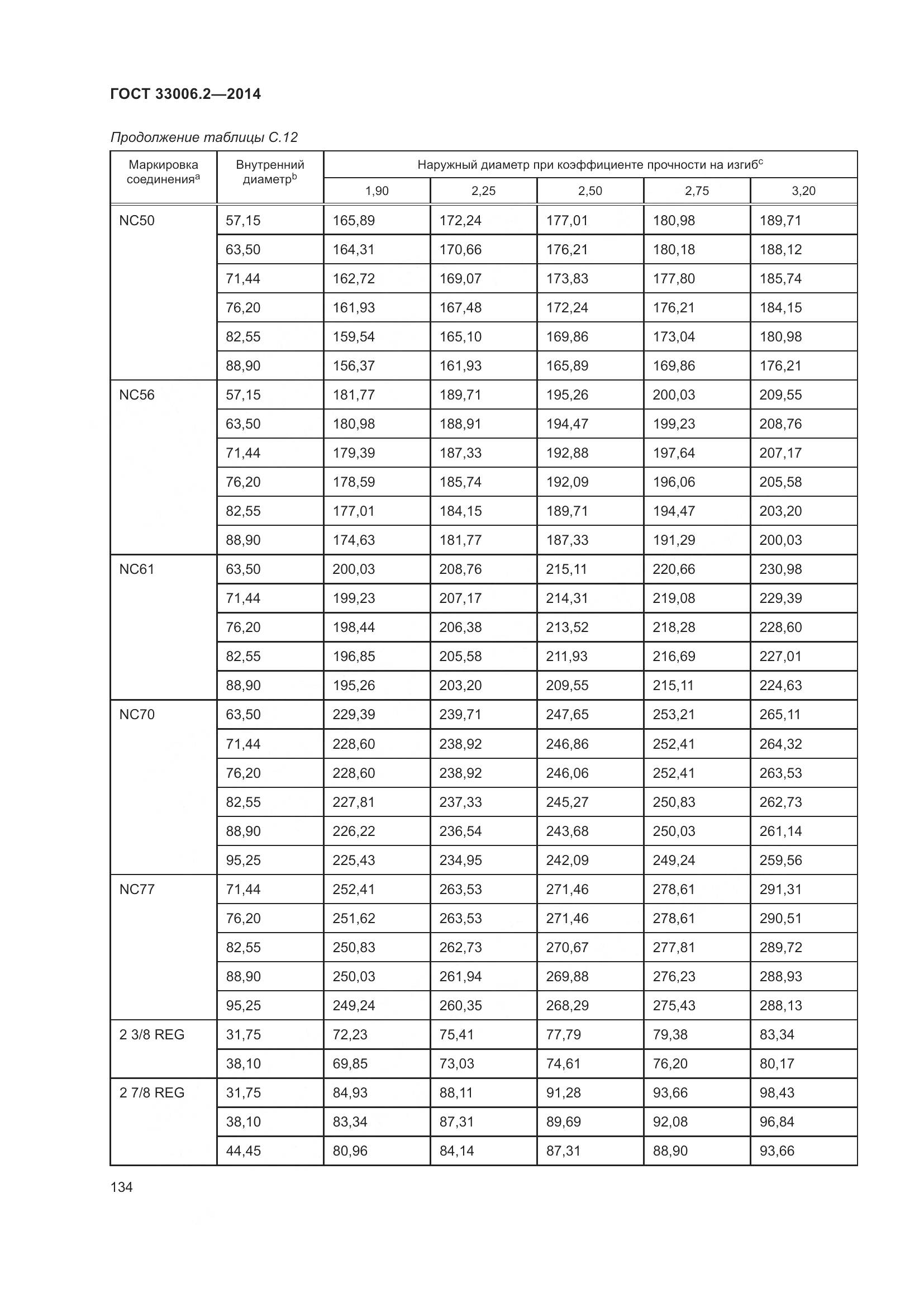 ГОСТ 33006.2-2014, страница 141