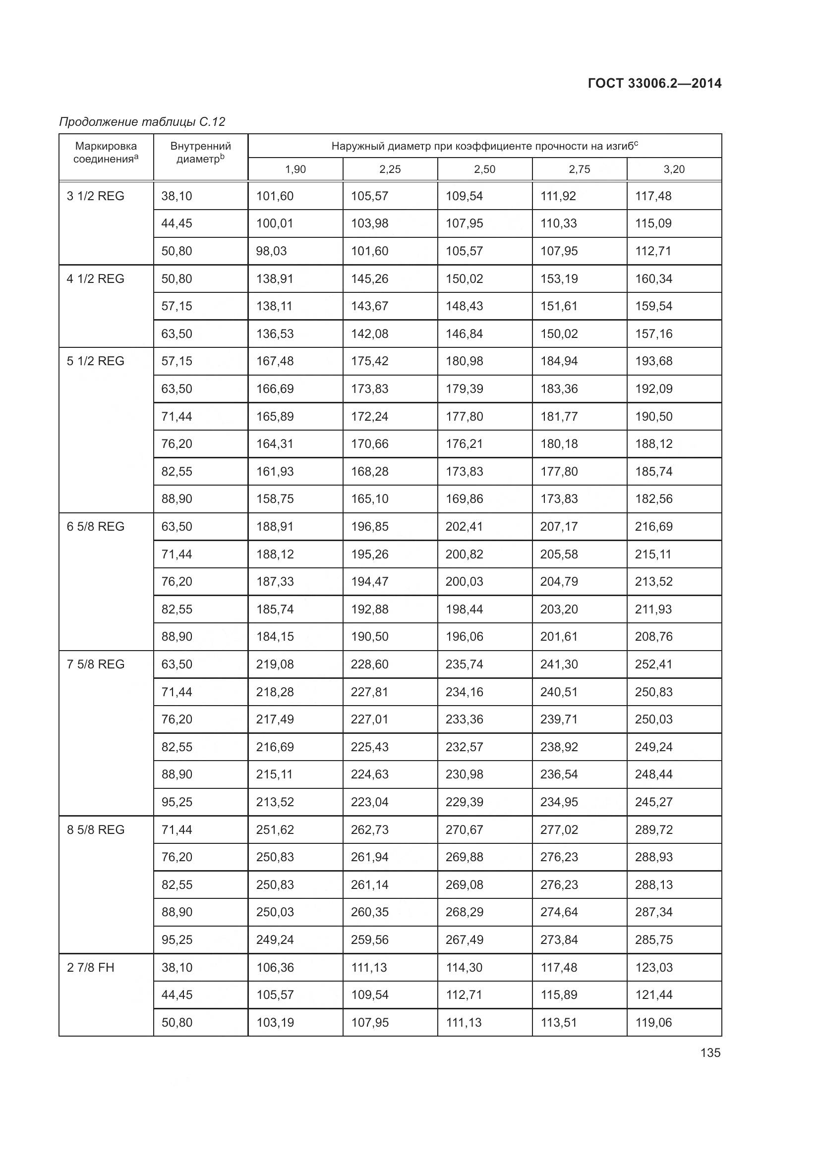 ГОСТ 33006.2-2014, страница 142