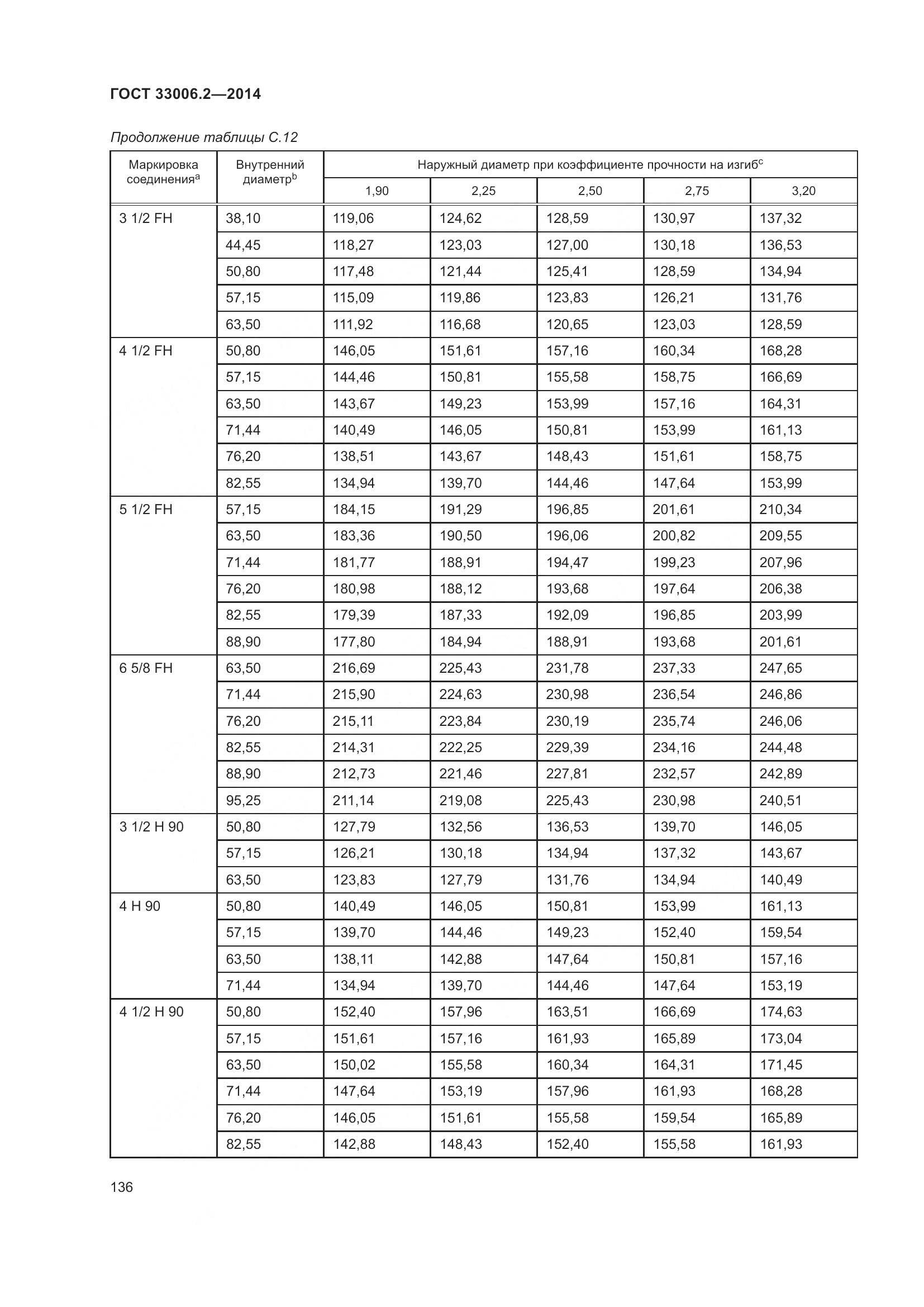 ГОСТ 33006.2-2014, страница 143