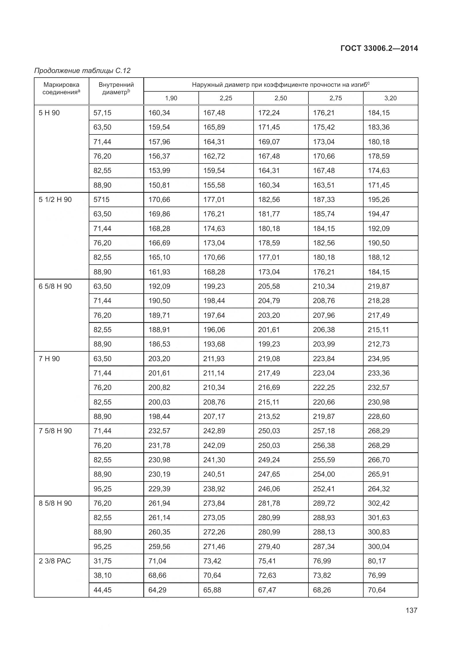 ГОСТ 33006.2-2014, страница 144