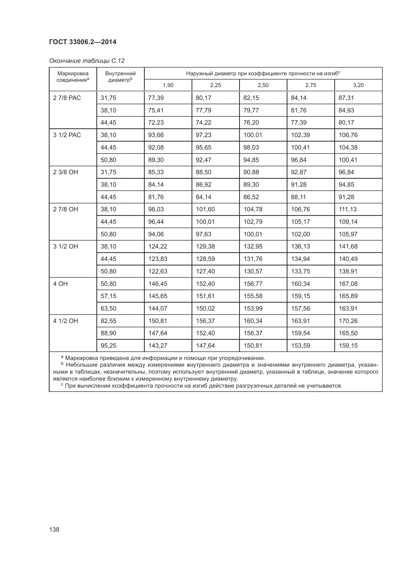 ГОСТ 33006.2-2014, страница 145