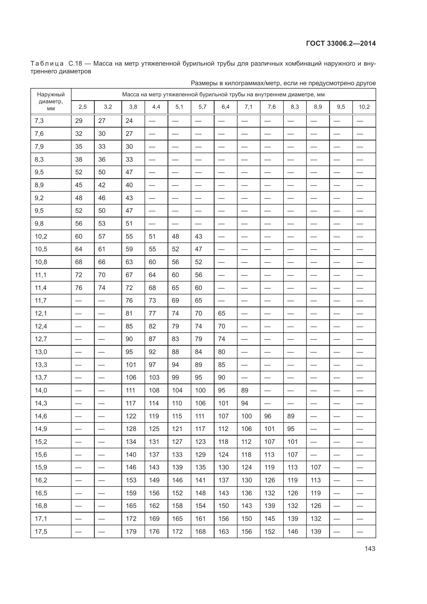 ГОСТ 33006.2-2014, страница 150