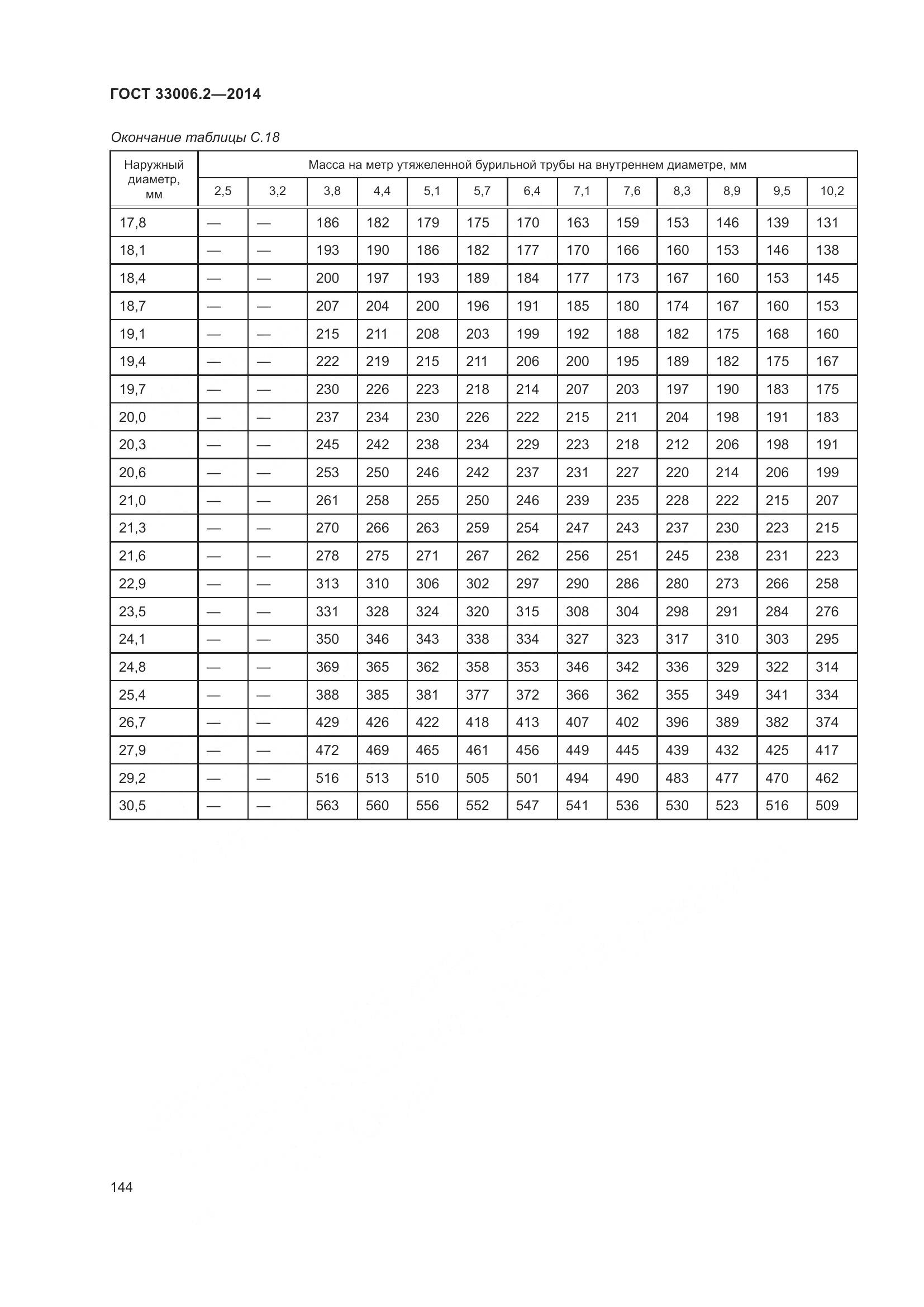ГОСТ 33006.2-2014, страница 151