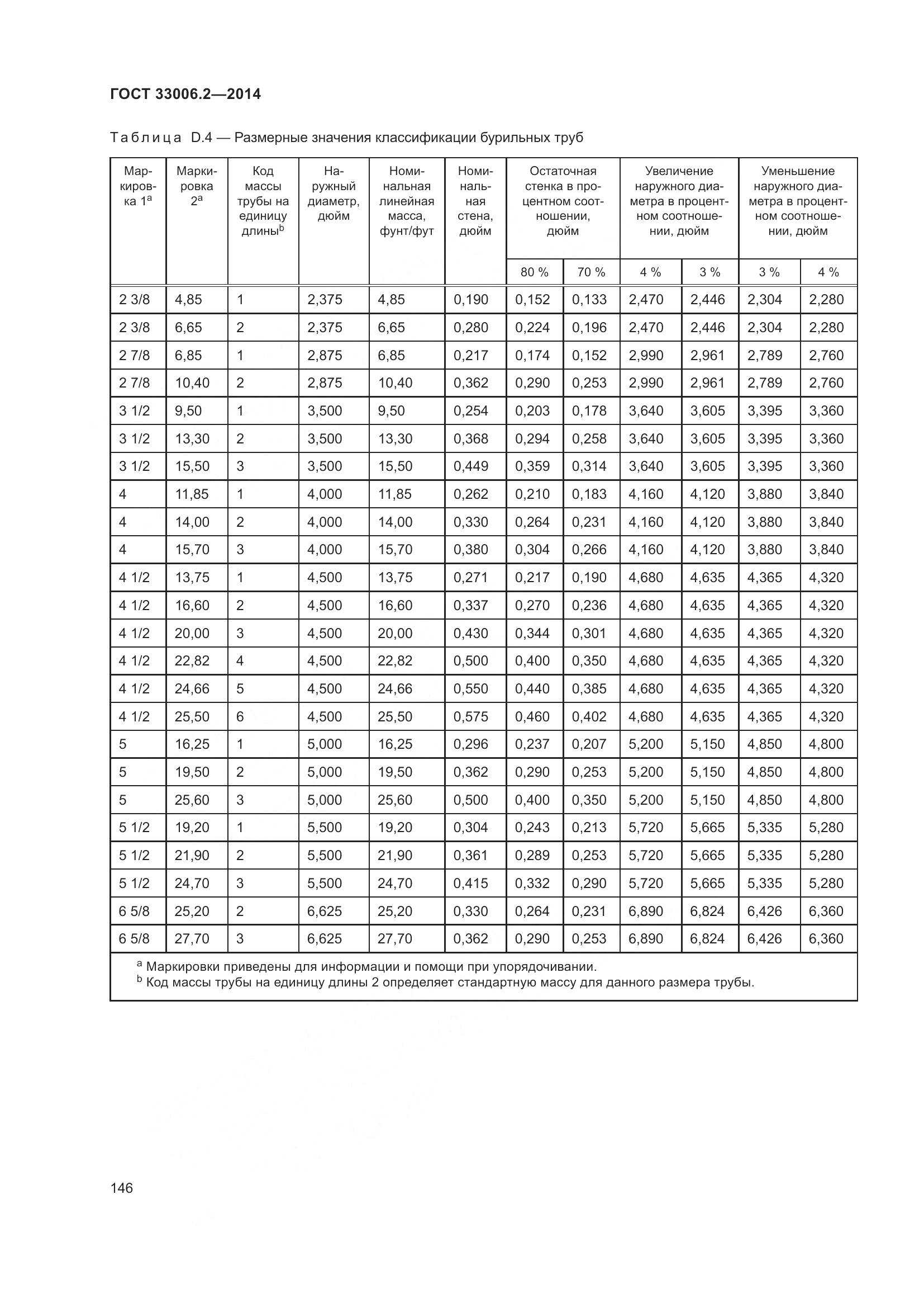 ГОСТ 33006.2-2014, страница 153