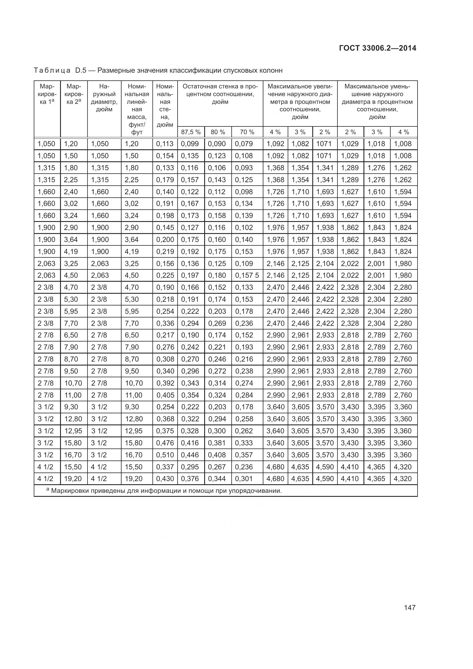 ГОСТ 33006.2-2014, страница 154